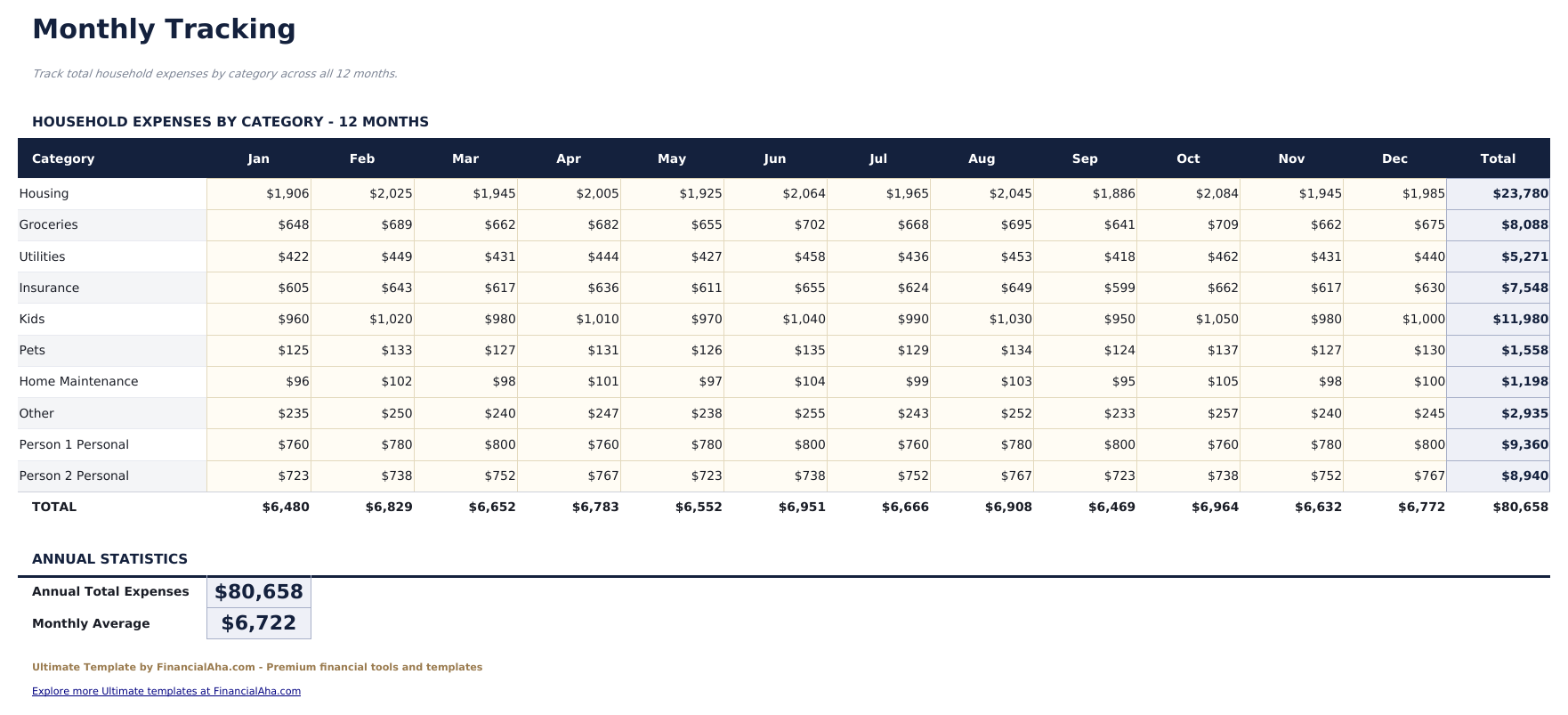 Budget Familiare Ultimate - Monthly Tracking