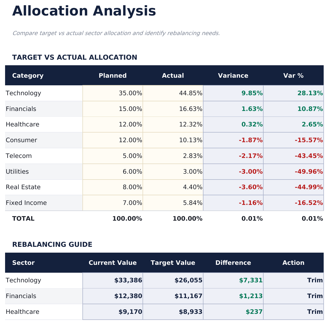 Investment Portfolio Tracker Ultimate - Allocation