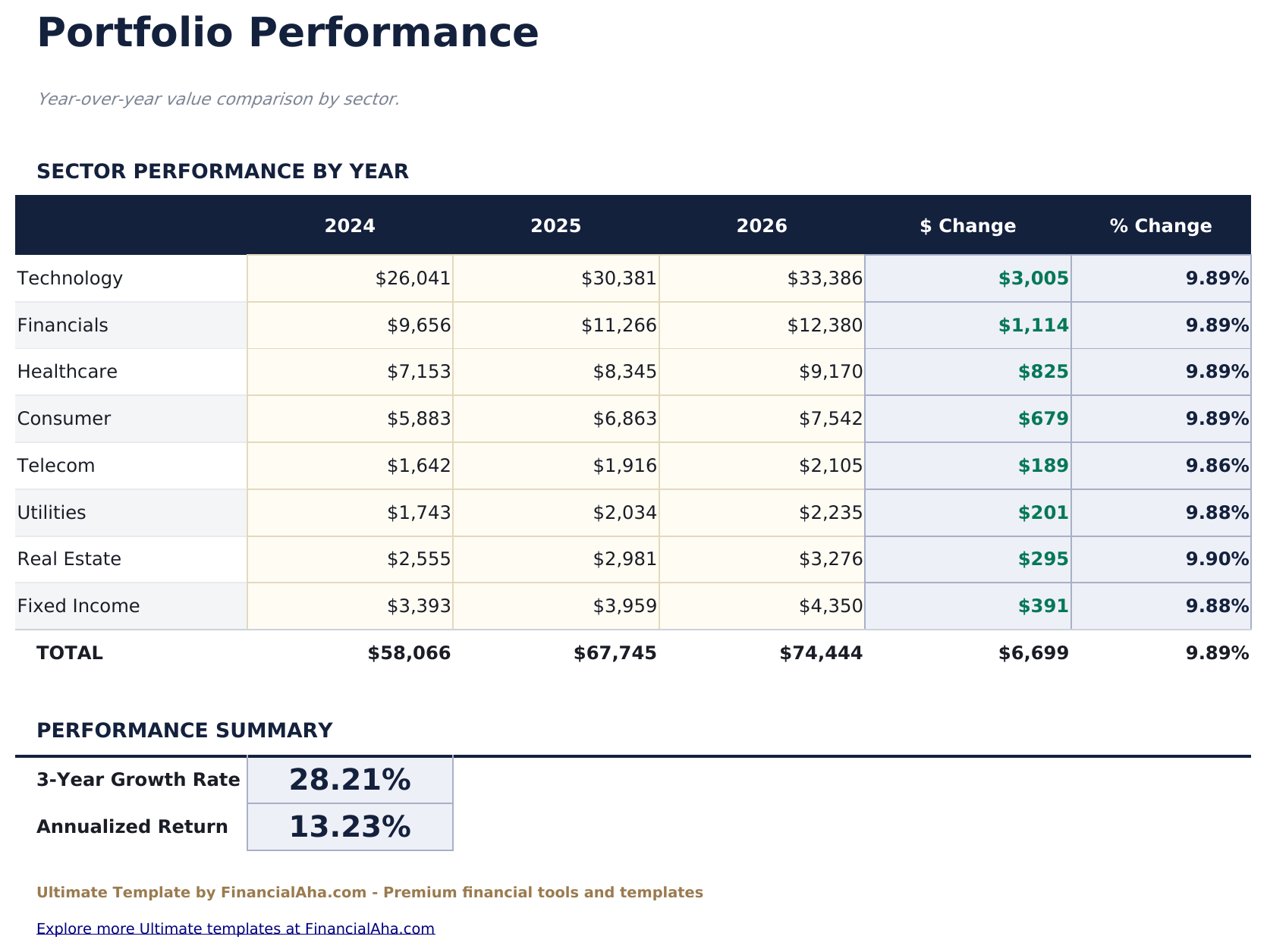 Investment Portfolio Tracker Ultimate - Performance