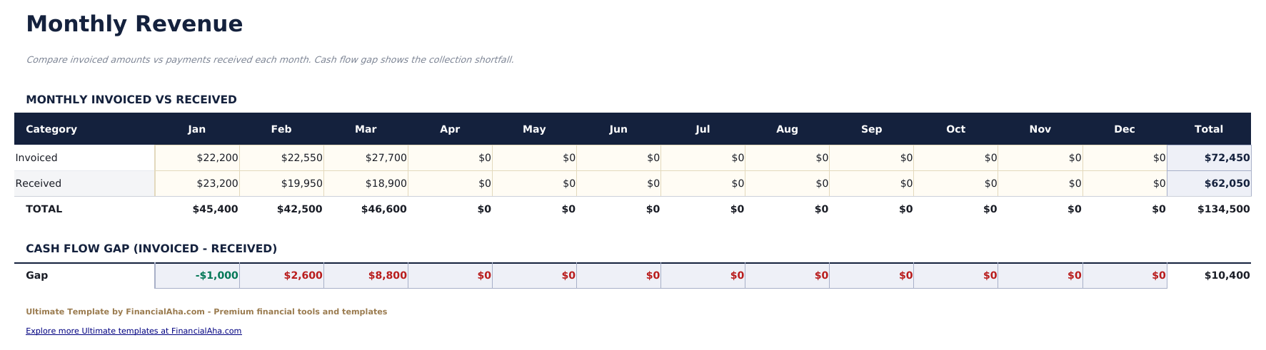 متتبع الفواتير Ultimate - Monthly Revenue