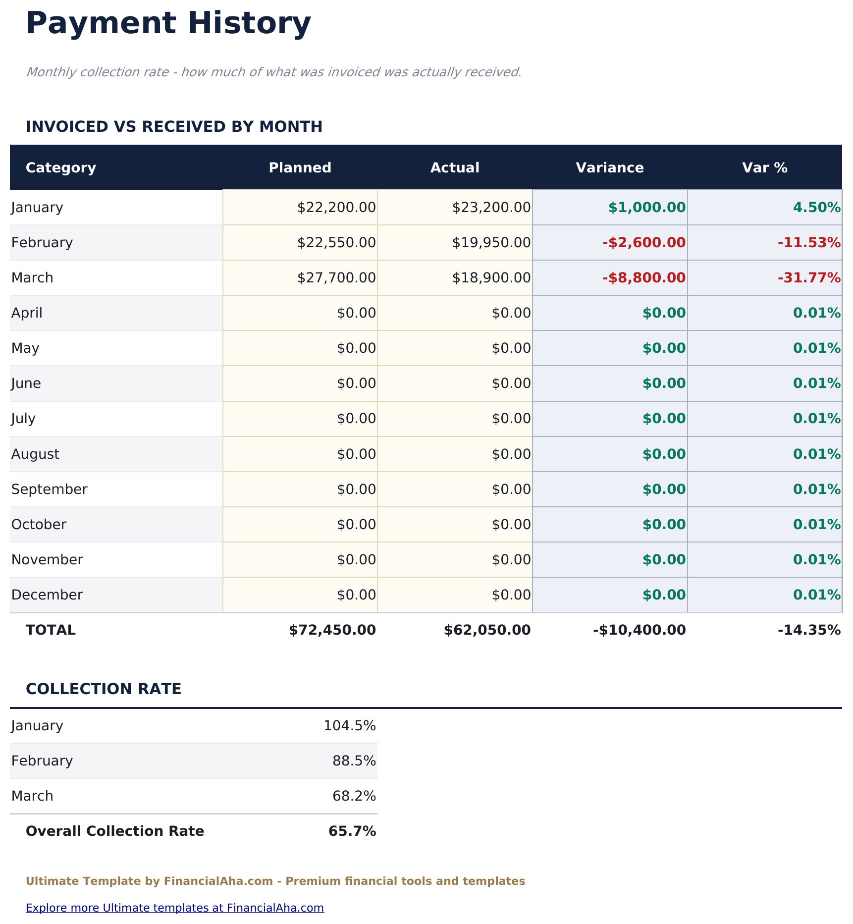 متتبع الفواتير Ultimate - Payment History
