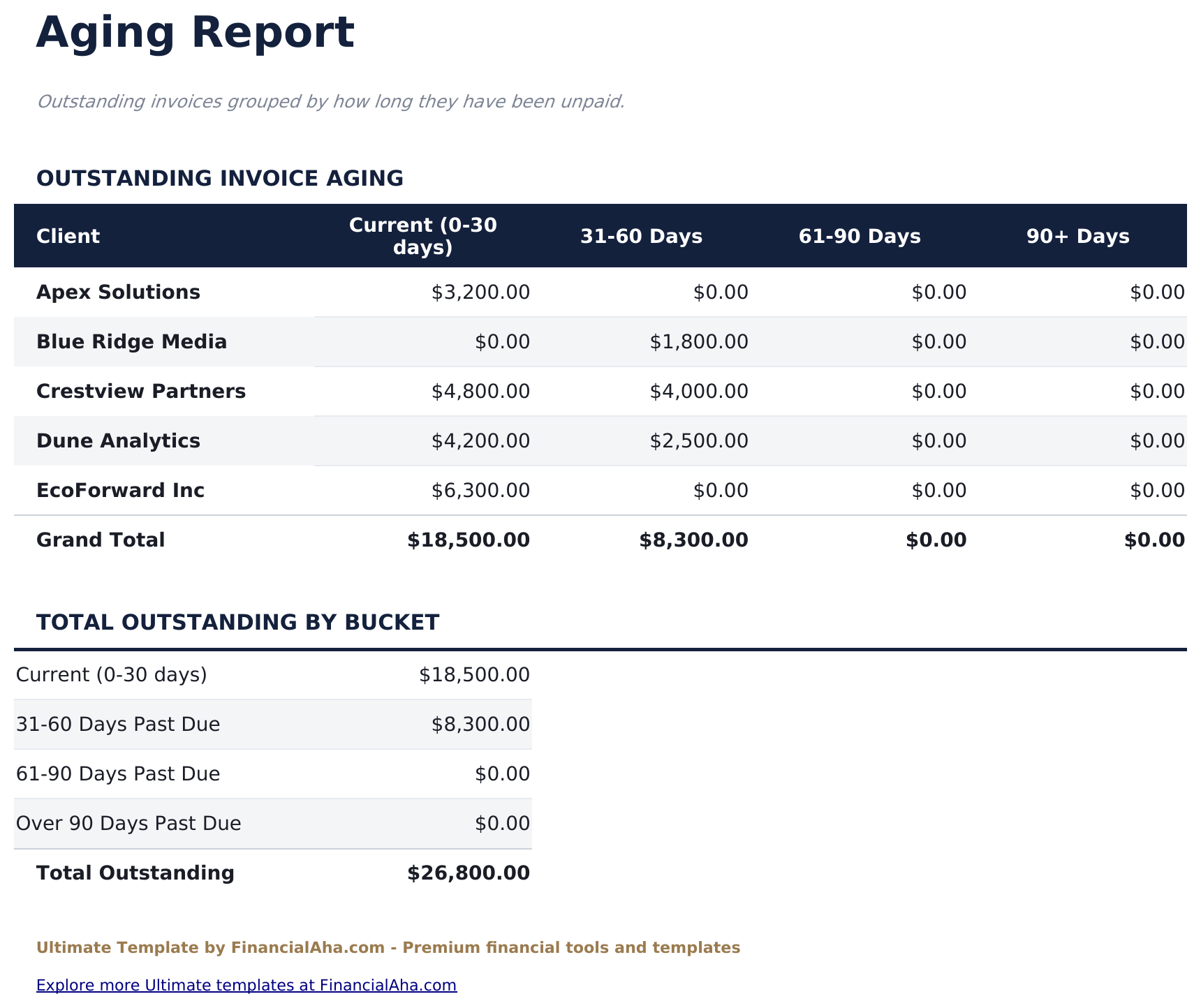 Rechnungsverfolgung Ultimate - Aging Report