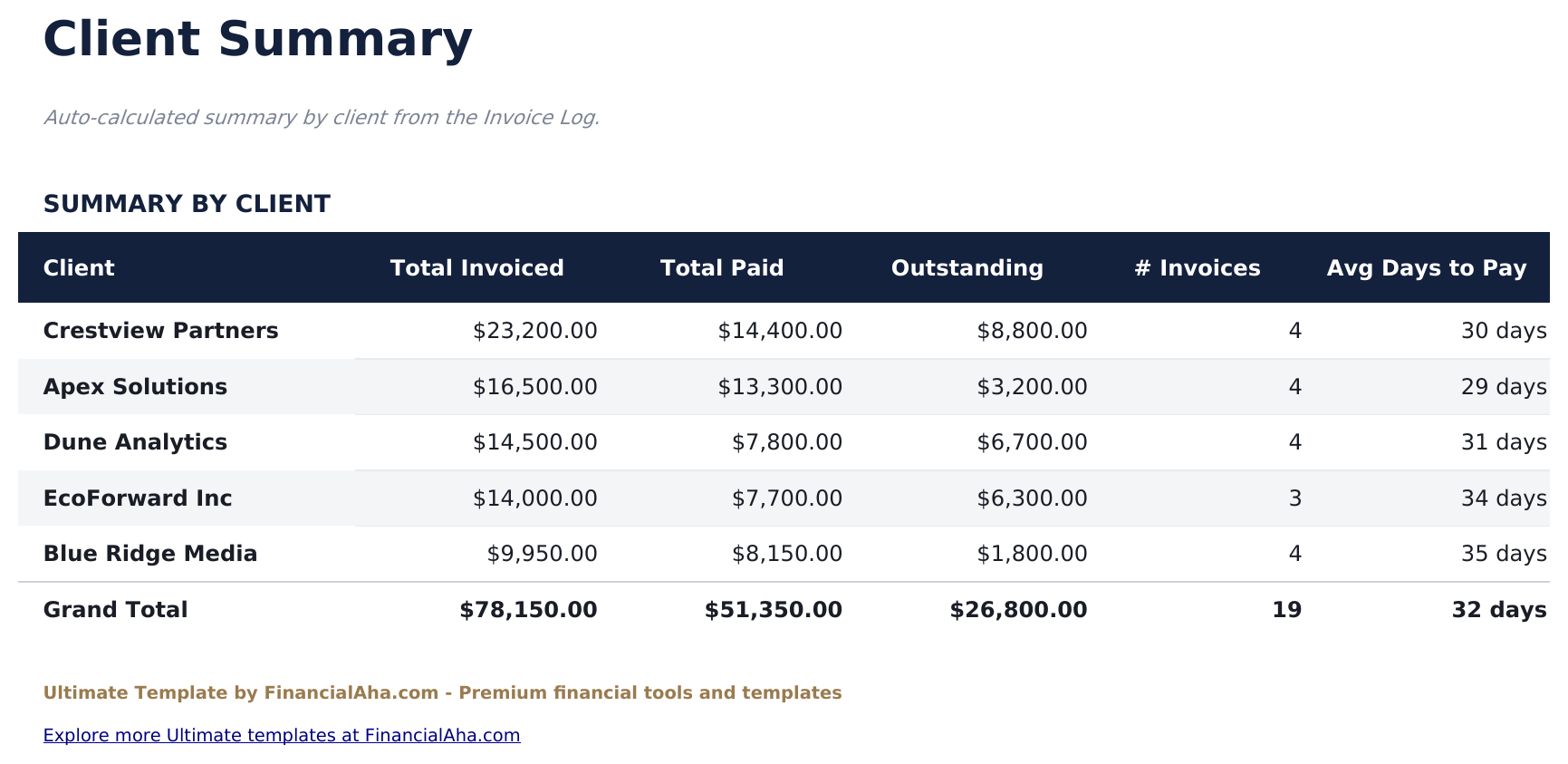 Rechnungsverfolgung Ultimate - Client Summary