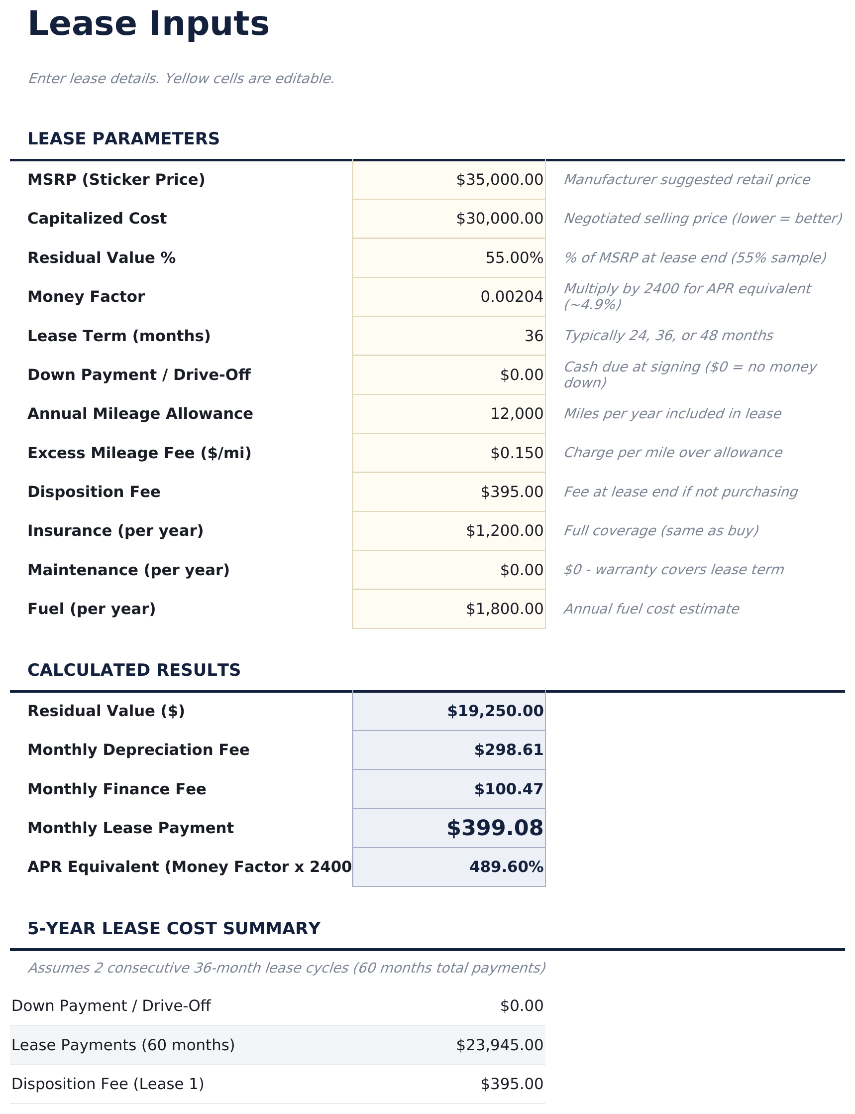 Lease vs Buy Calculator Ultimate - Lease Inputs