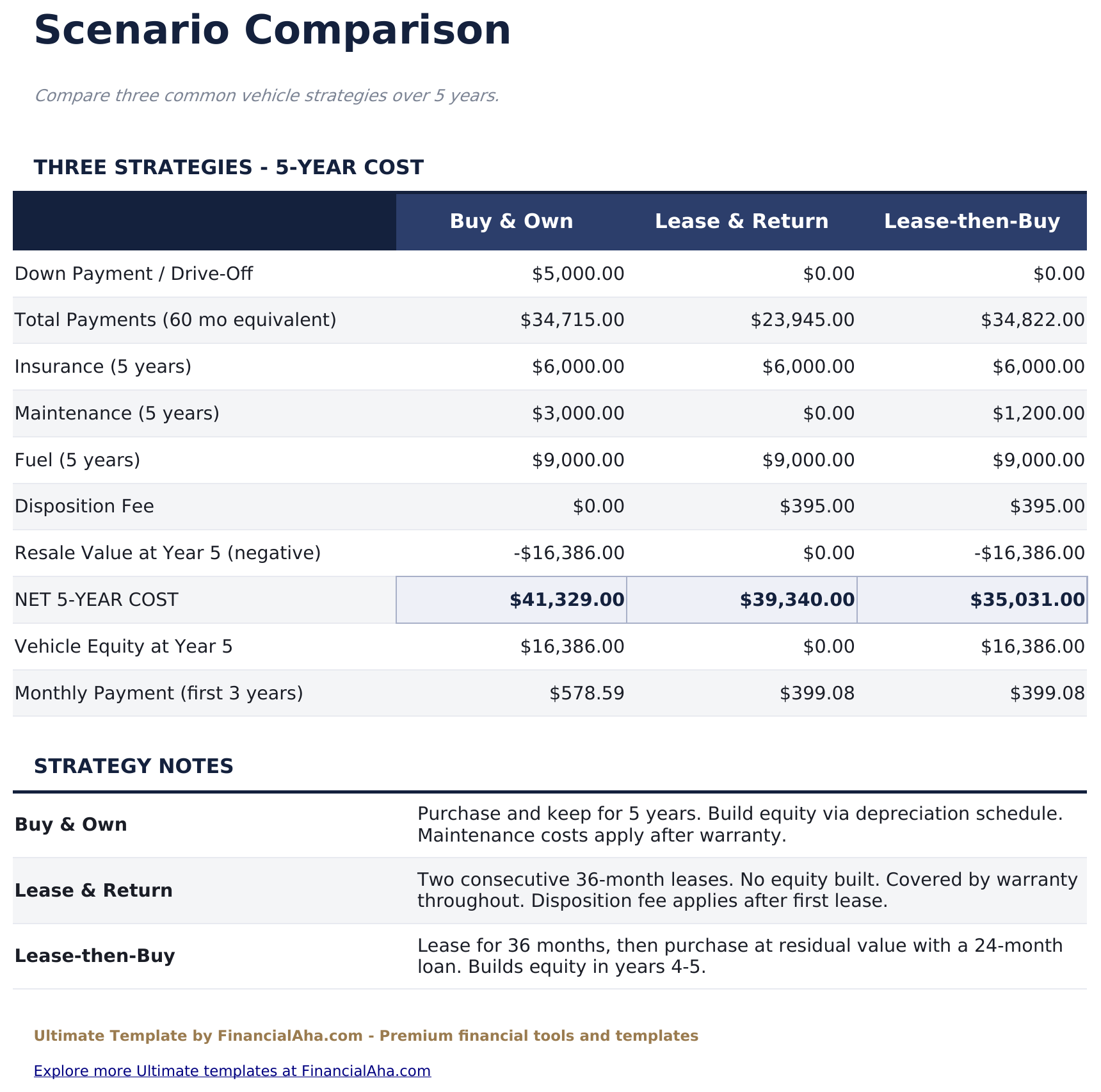 حاسبة التأجير مقابل الشراء Ultimate - Scenario Comparison