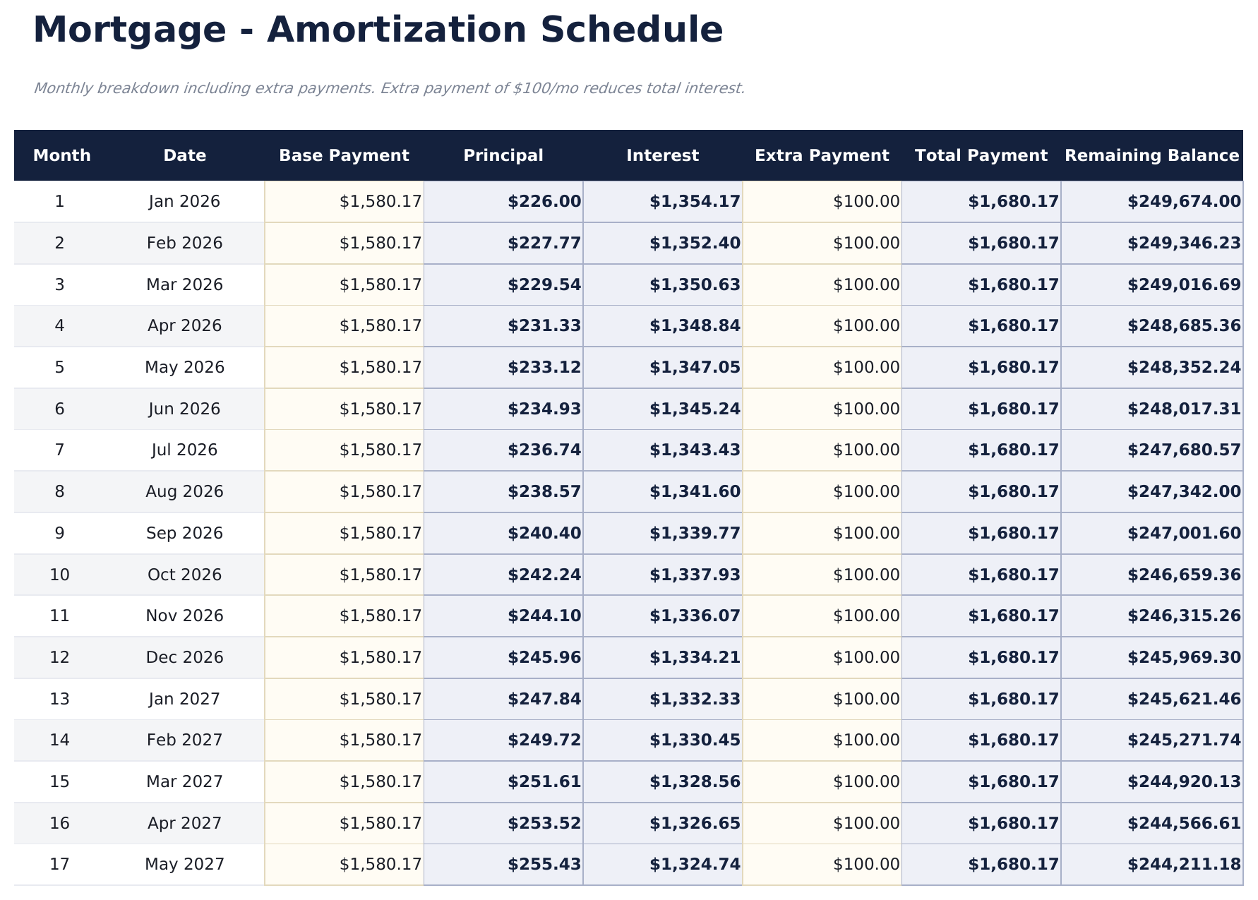 Kreditamortisation Ultimate - Amortization   Loan 1