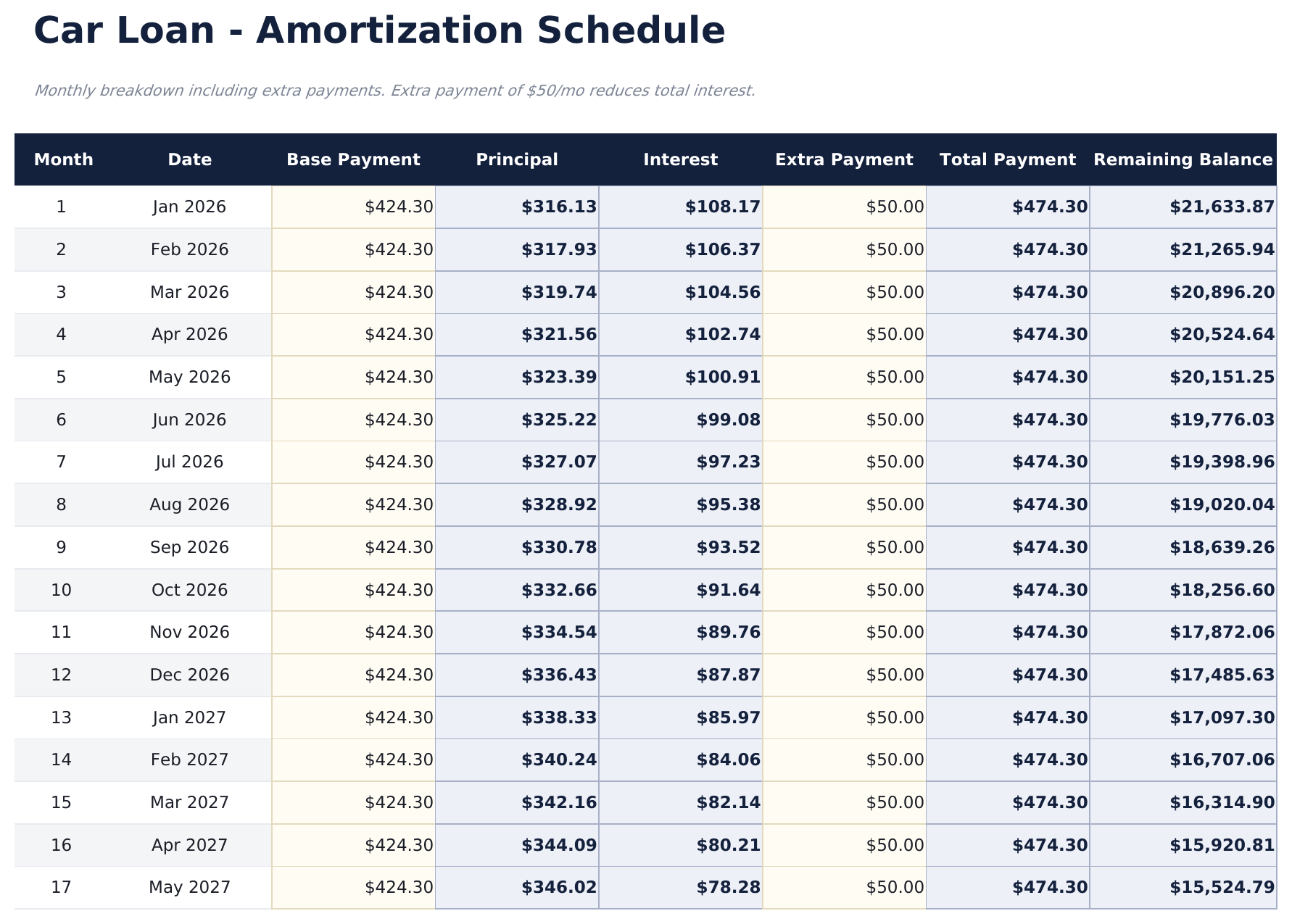 Kreditamortisation Ultimate - Amortization   Loan 2