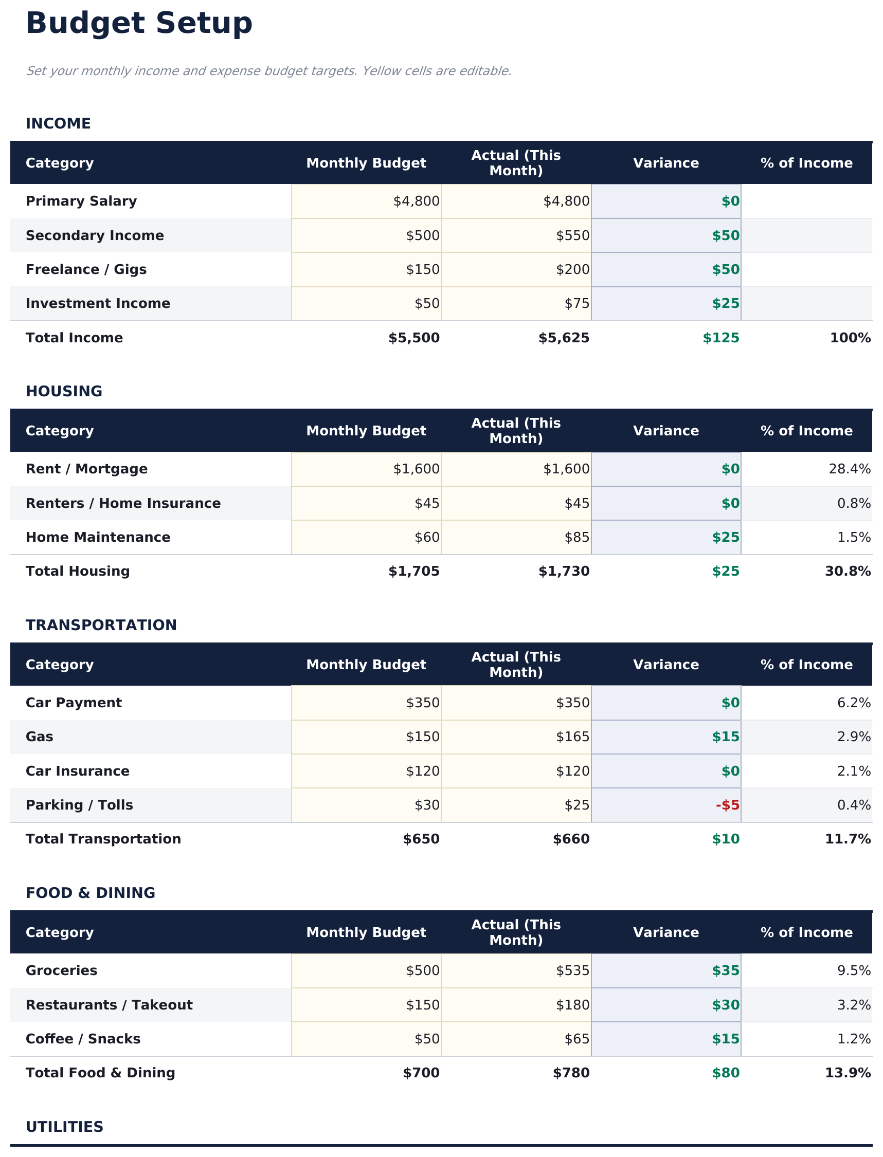Monatsbudget Ultimate - Budget Setup