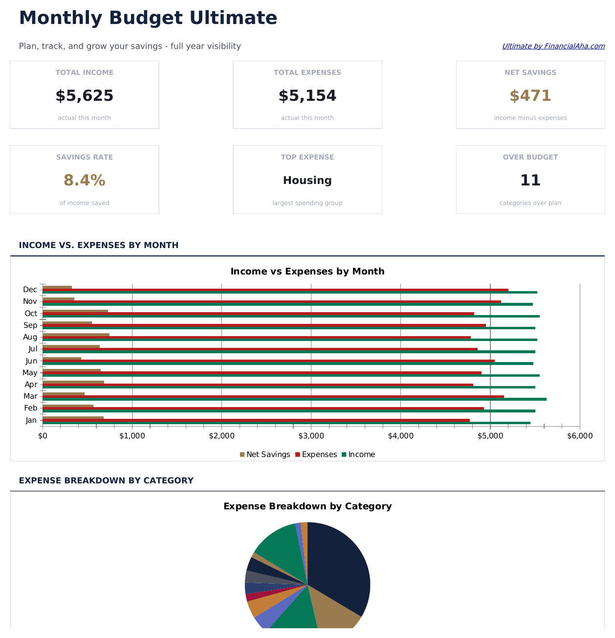 Monatsbudget Ultimate - Dashboard