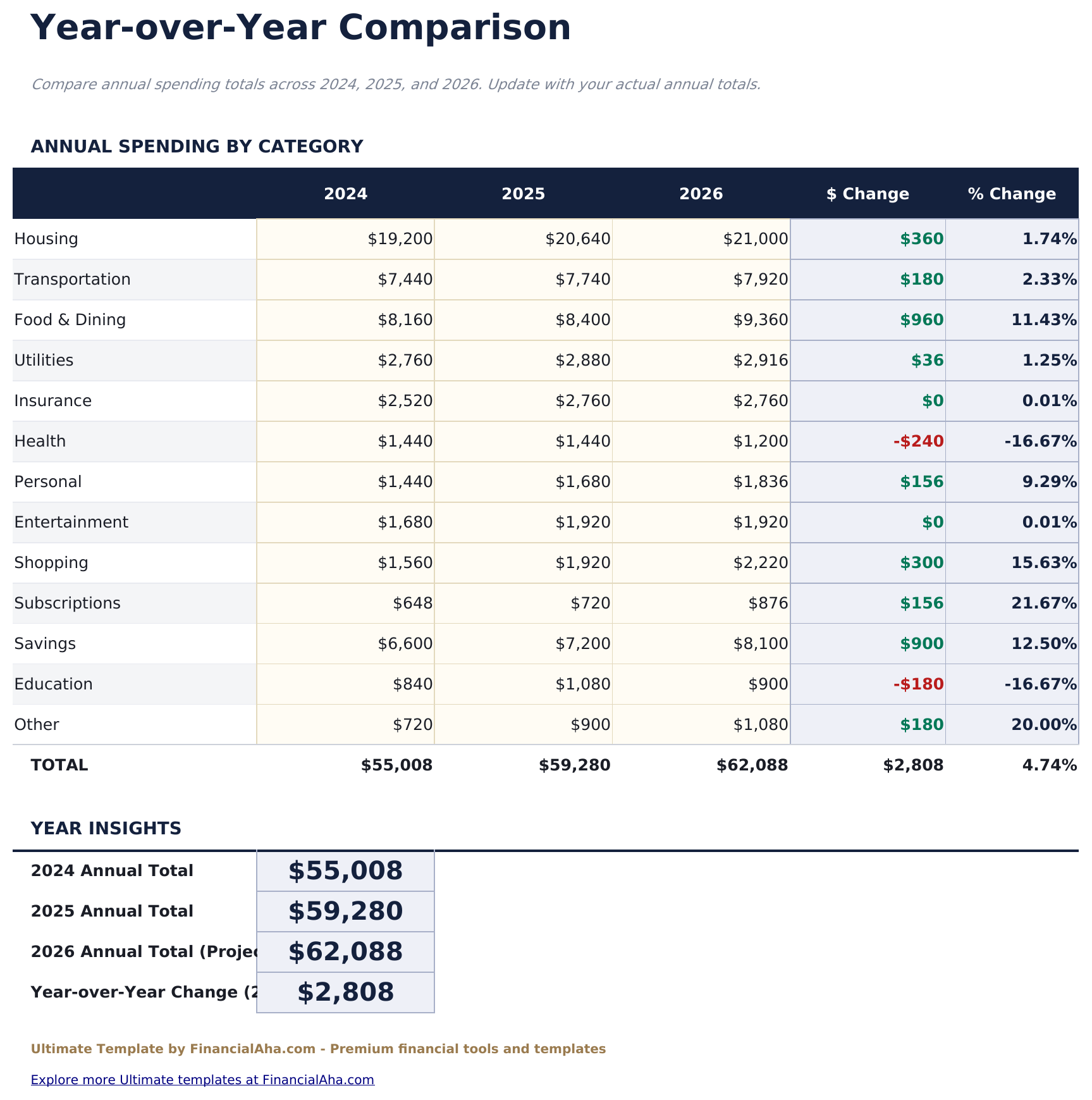 Monatsbudget Ultimate - Year Over Year