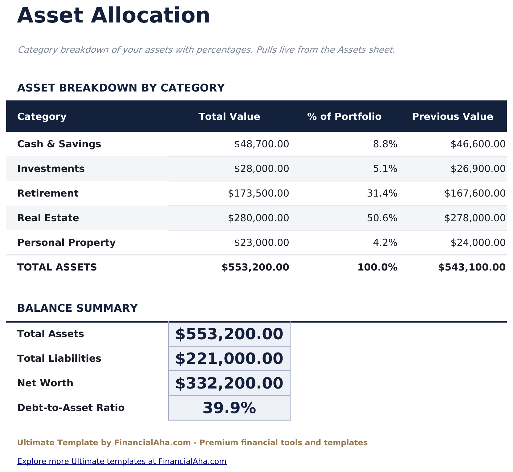 Net Worth Tracker Ultimate - Asset Allocation