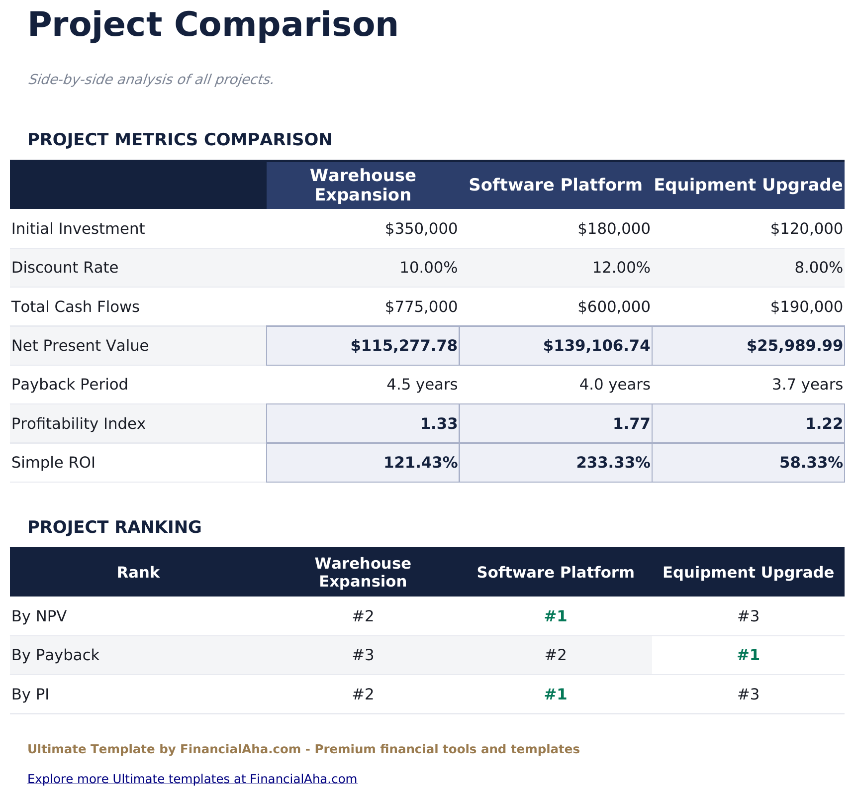 NPV & IRR Calculator Ultimate - Comparison