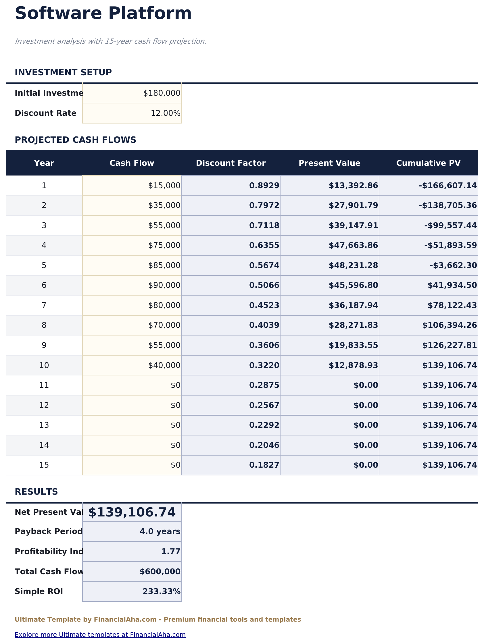 NPV & IRR Calculator Ultimate - Software Platform