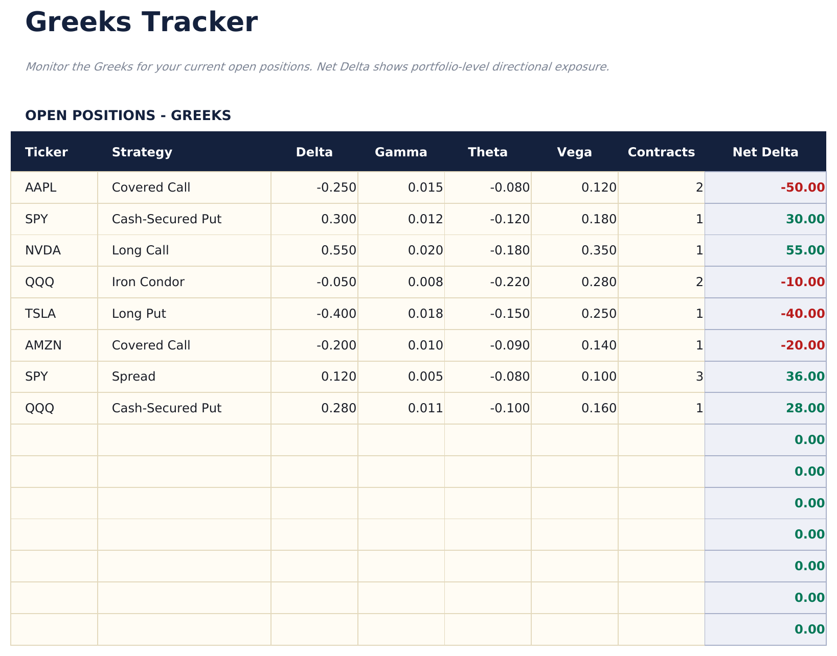 Diario de Trading de Opciones Ultimate - Greeks Tracker