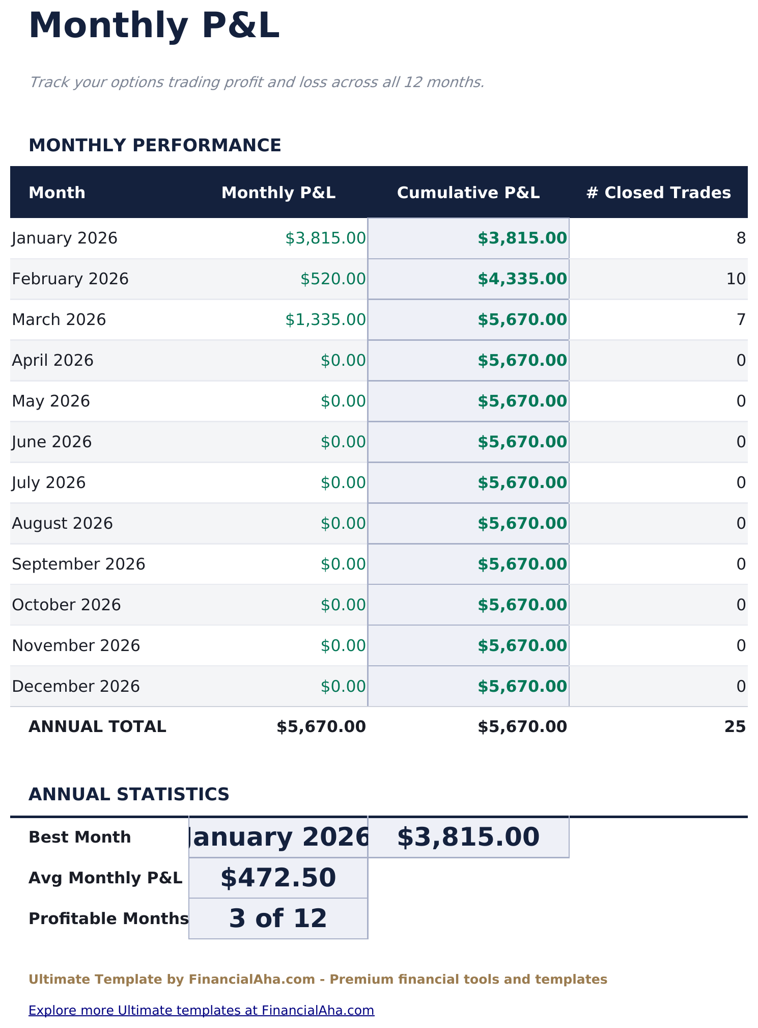 Diario de Trading de Opciones Ultimate - Monthly P Amp L