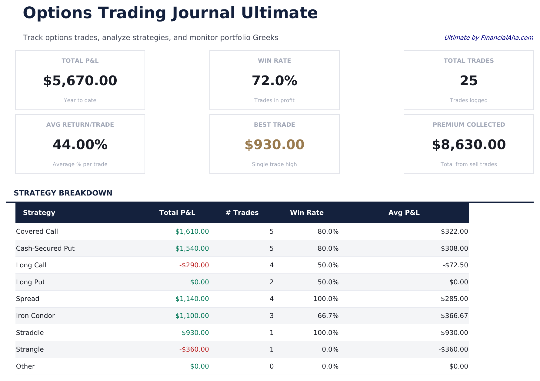 Journal de trading d'options Ultimate - Dashboard