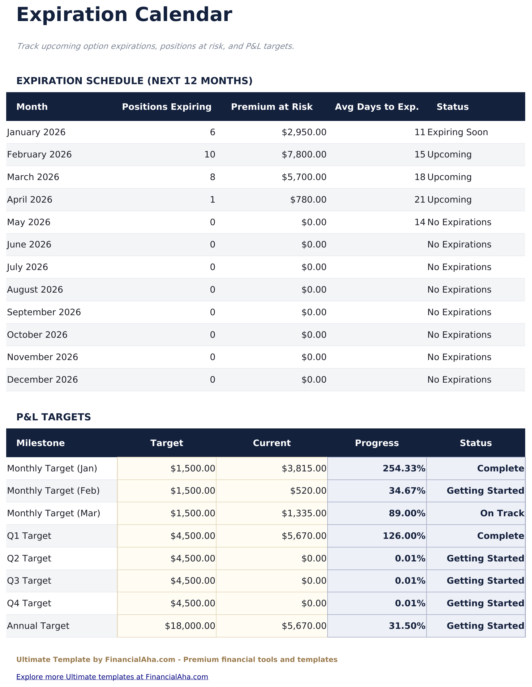 Journal de trading d'options Ultimate - Expiration Calendar