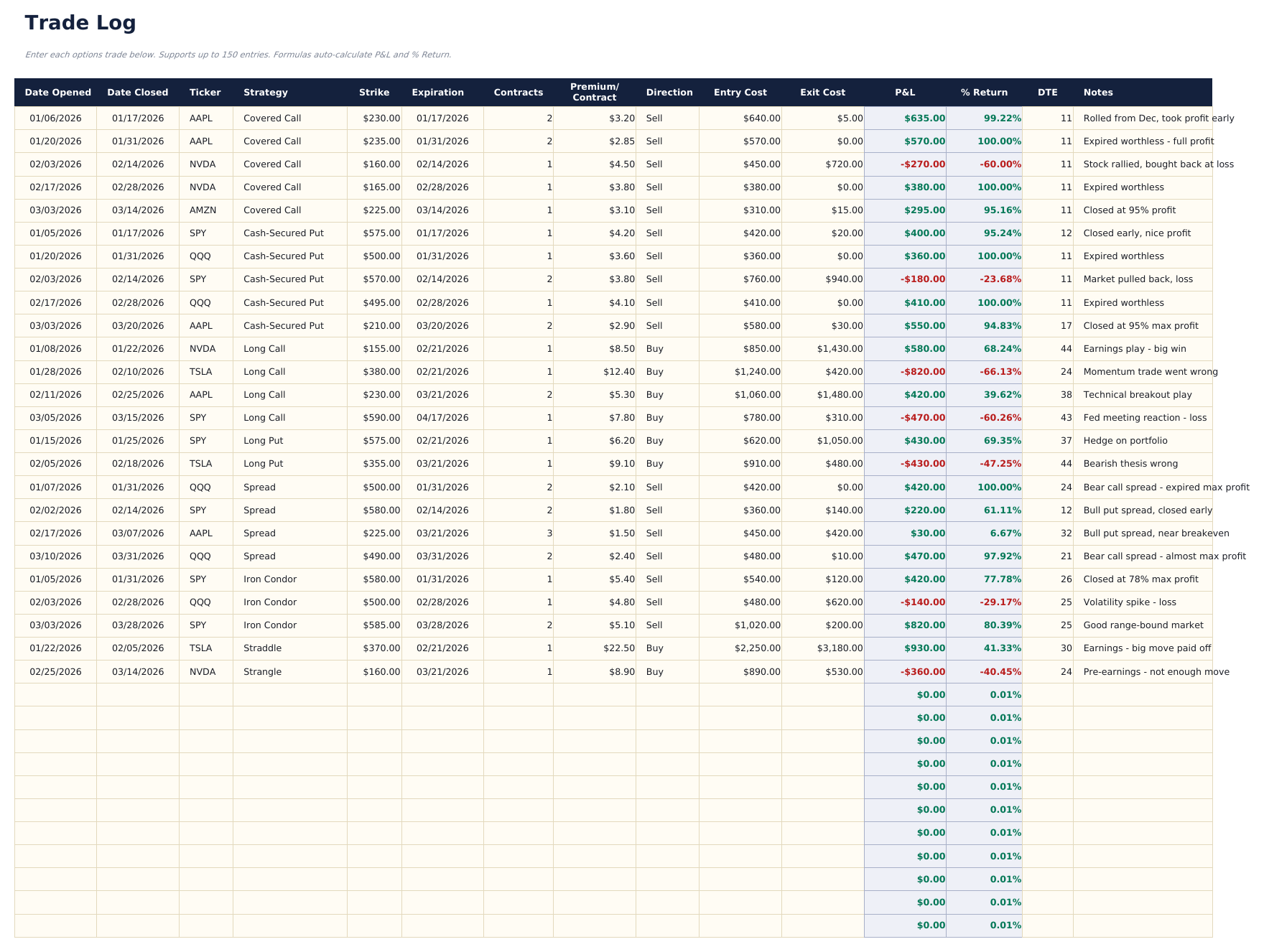 Journal de trading d'options Ultimate - Trade Log