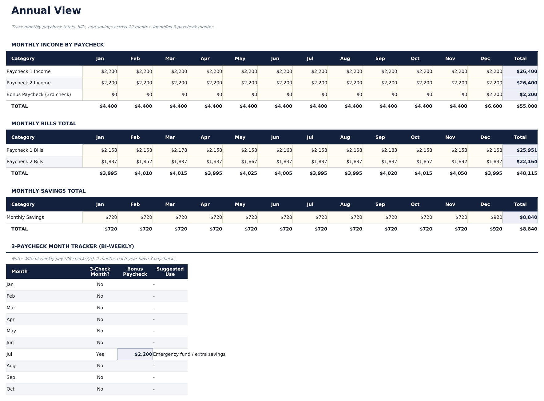 Paycheck Budget Ultimate - Annual View