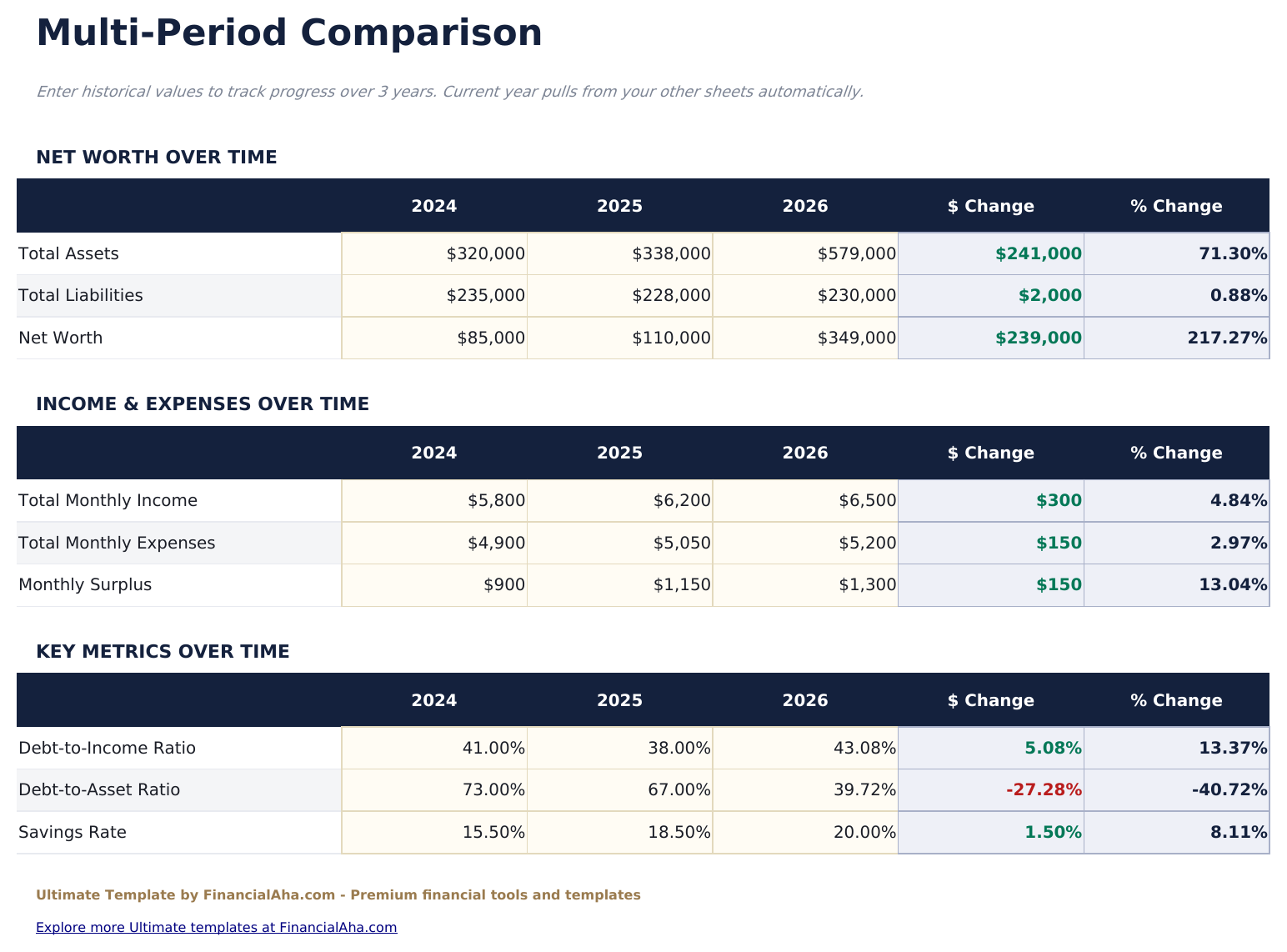Personal Financial Statement Ultimate - Multi Period