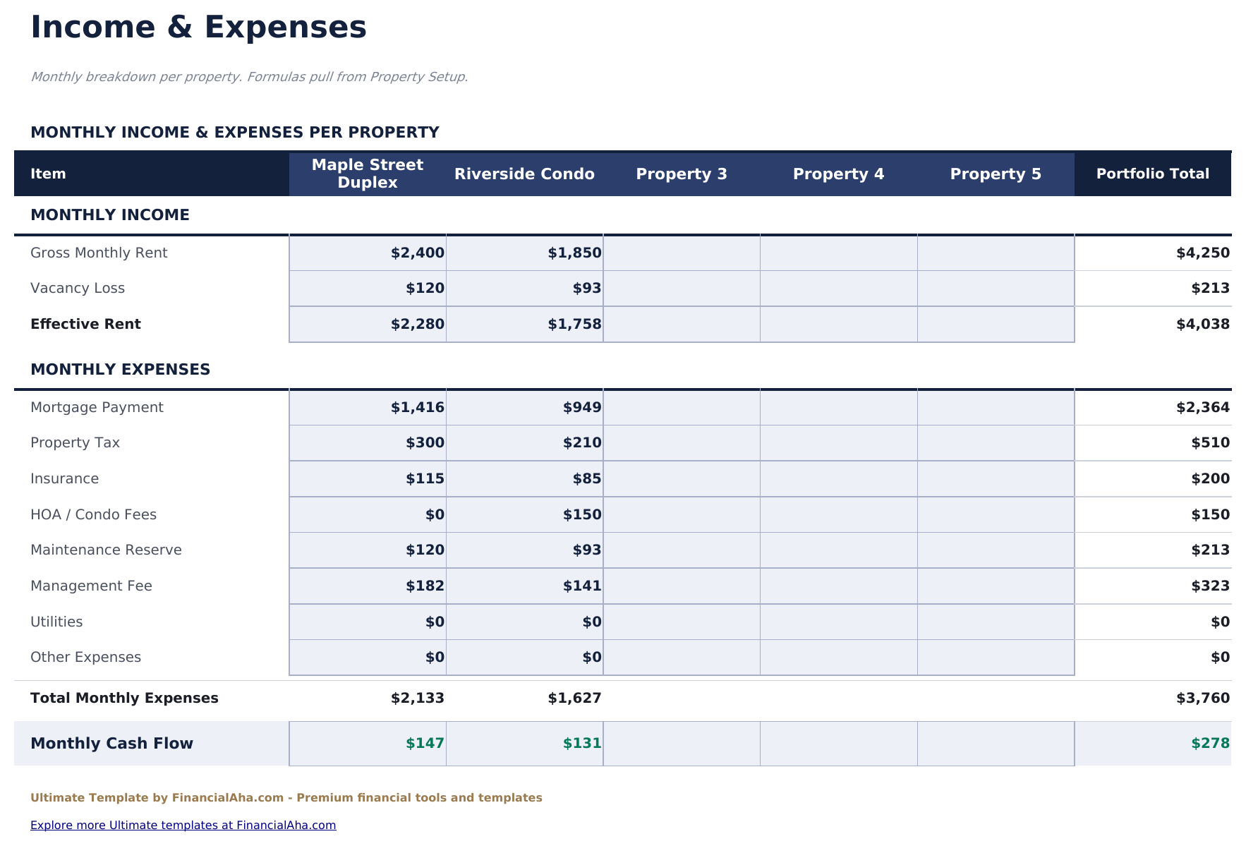 Rental Property Cash Flow Ultimate - Income  Amp  Expenses