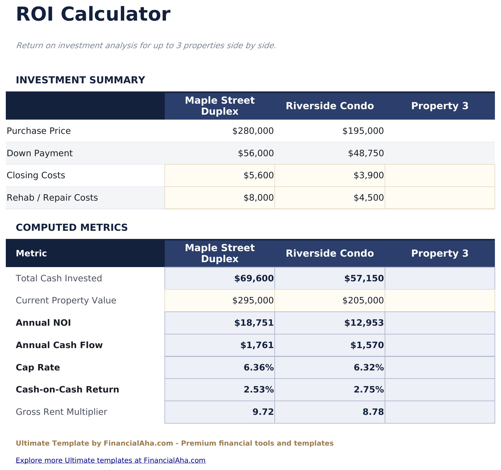 Fluxo de Caixa de Imóvel para Aluguel Ultimate - Roi Calculator