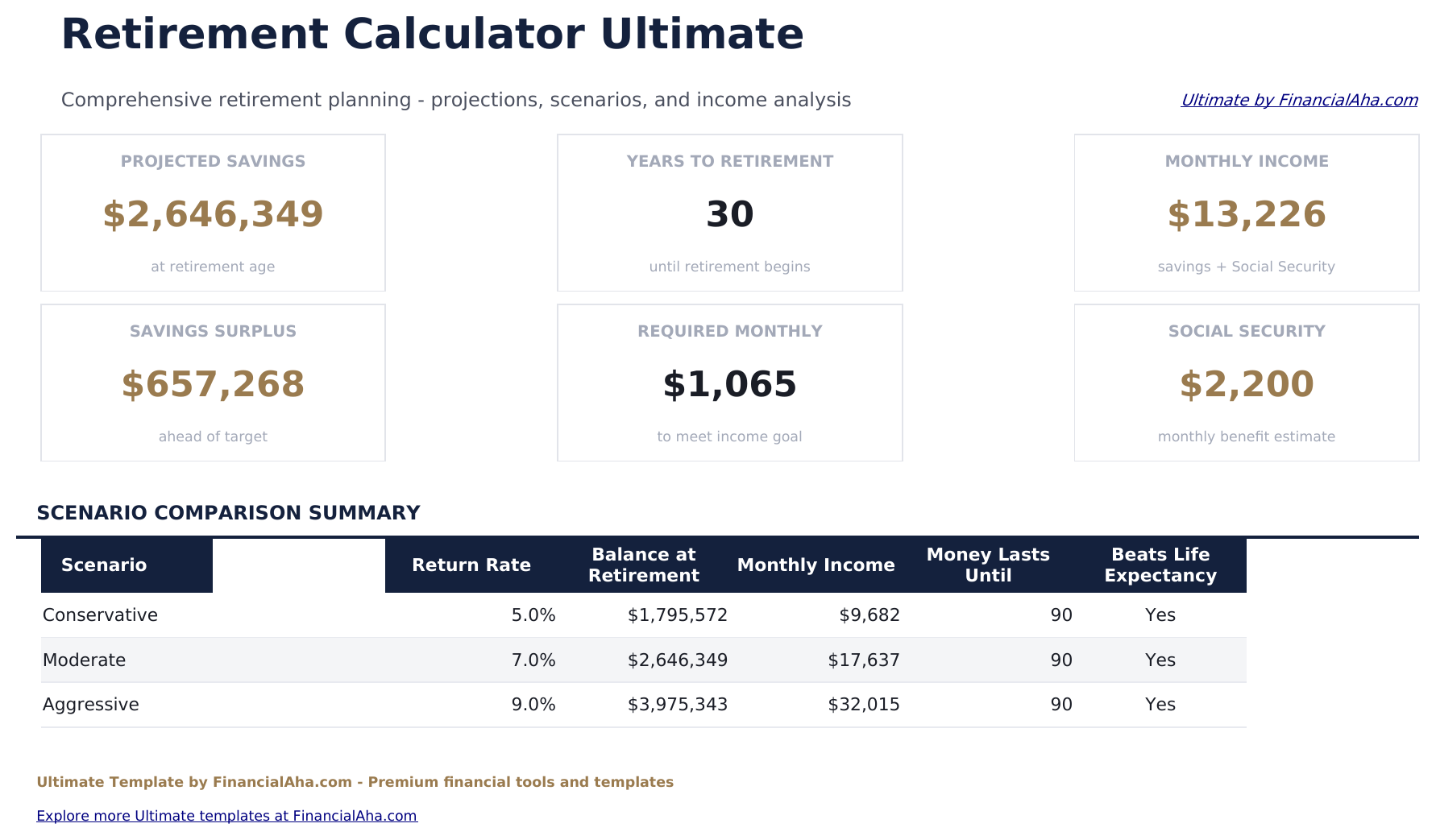 Altersvorsorge-Rechner Ultimate - Dashboard