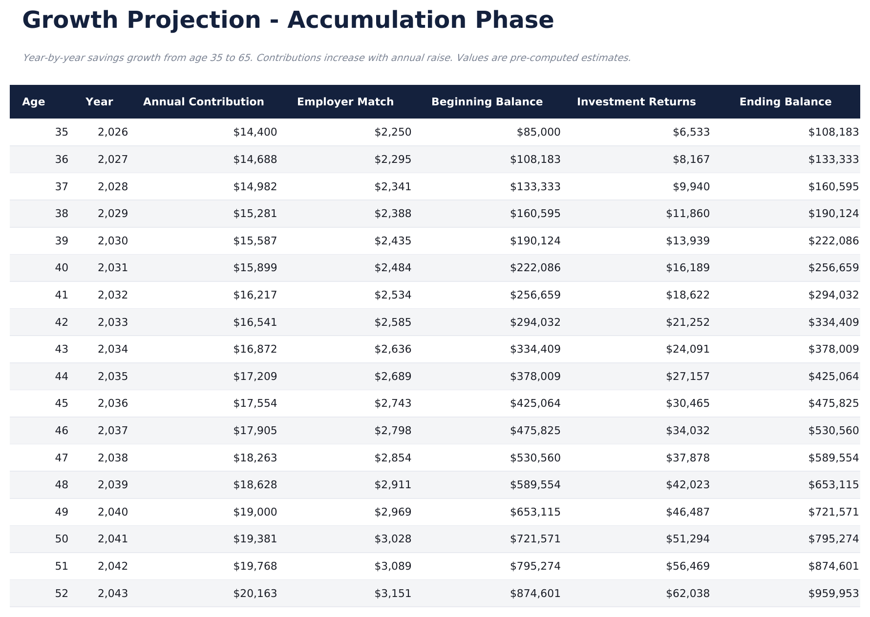 Altersvorsorge-Rechner Ultimate - Growth Projection