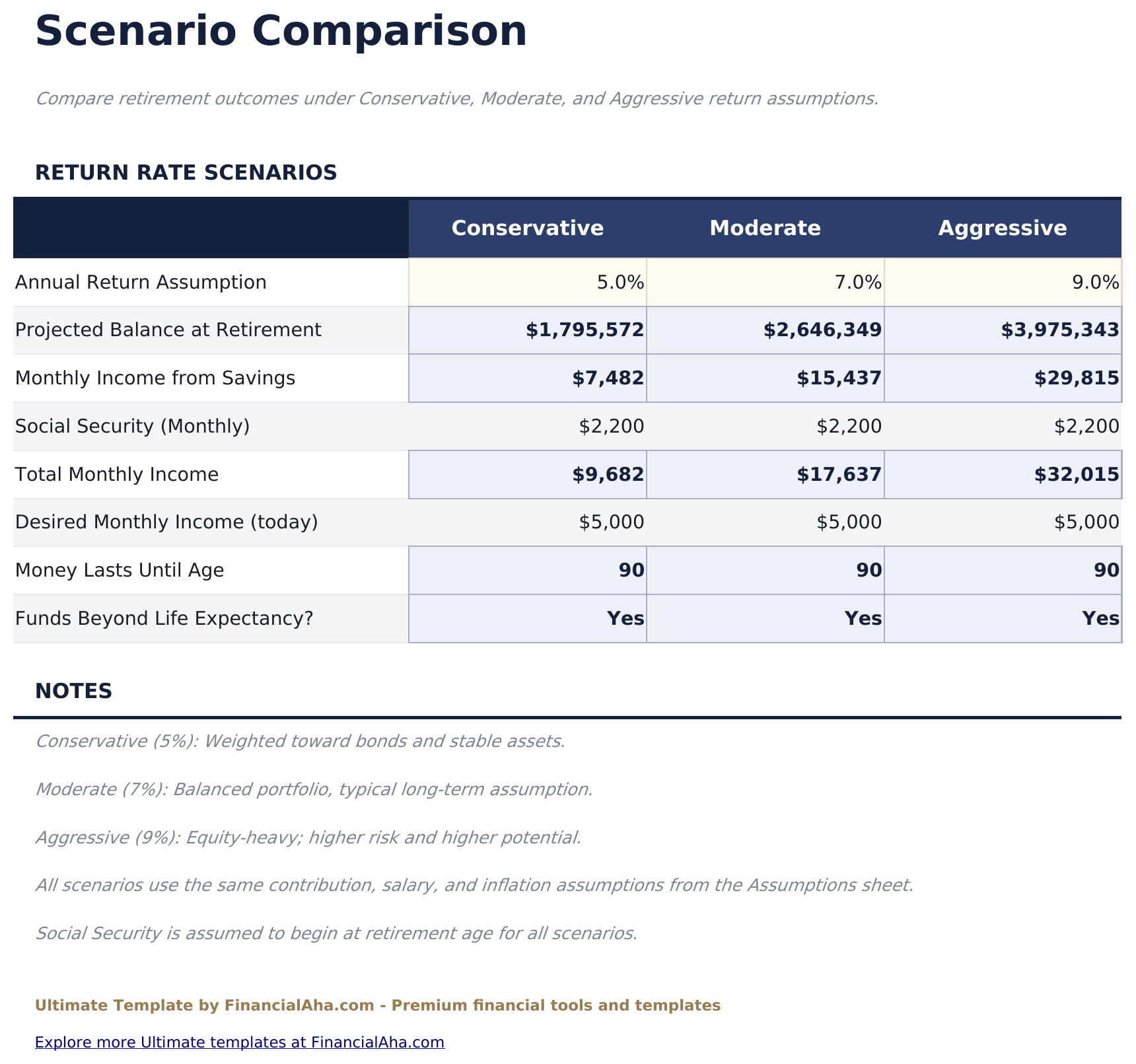 Altersvorsorge-Rechner Ultimate - Scenario Comparison