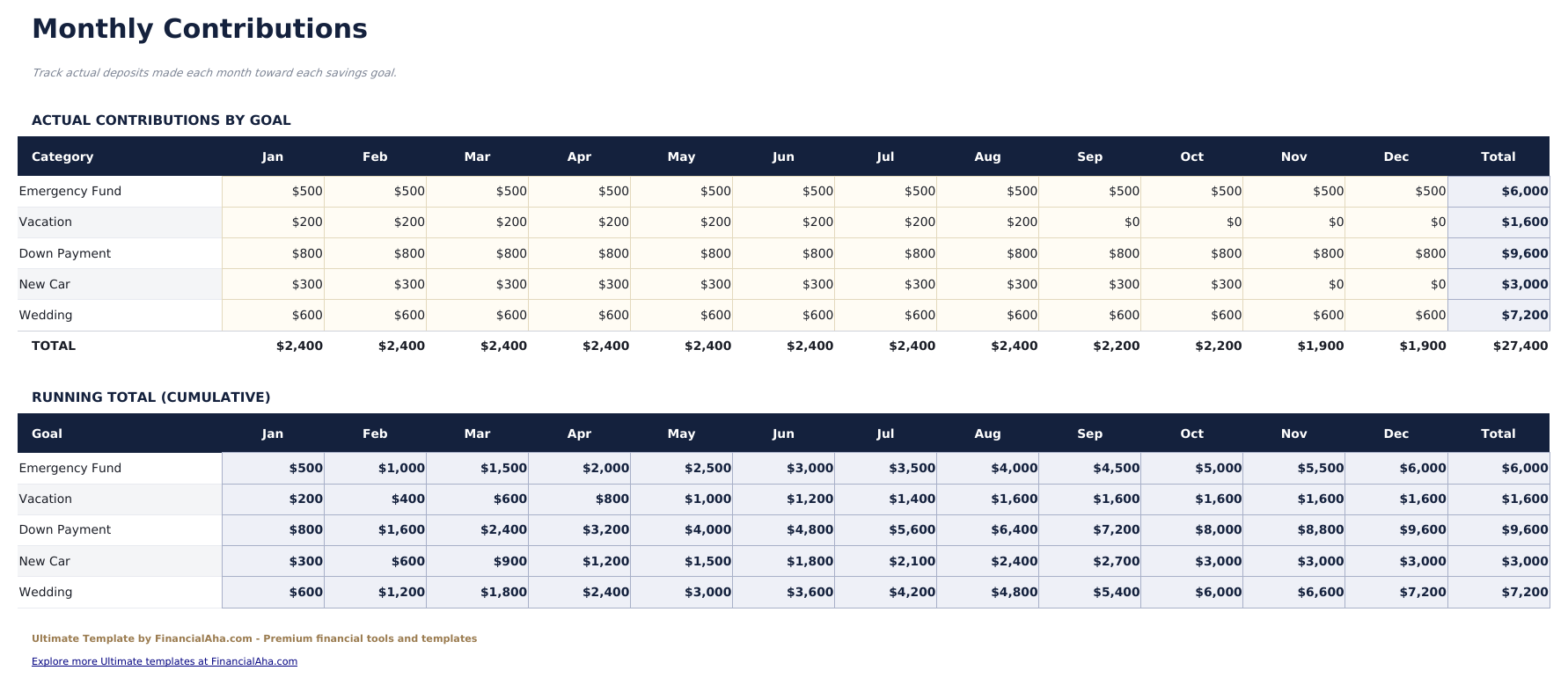 Suivi des objectifs d'épargne Ultimate - Monthly Contributions