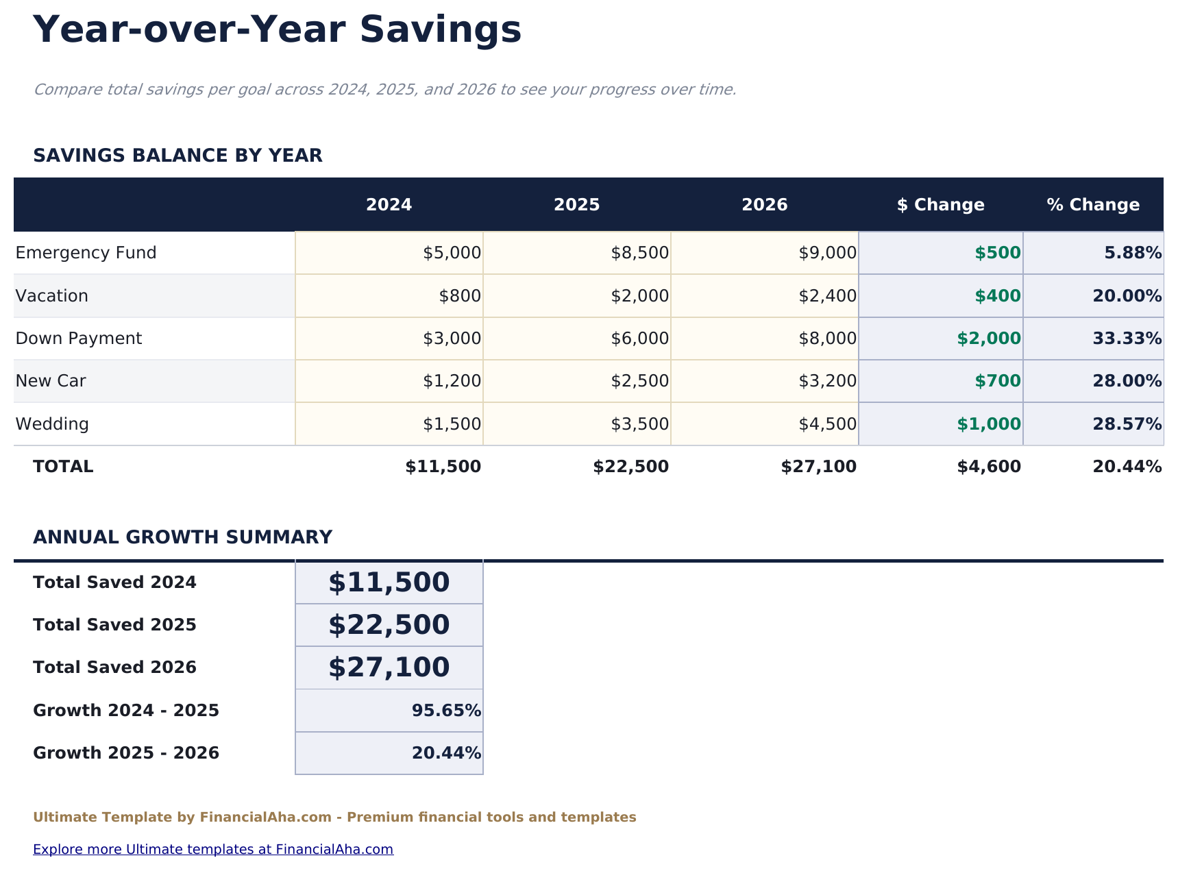 Savings Goal Tracker Ultimate - Year Over Year