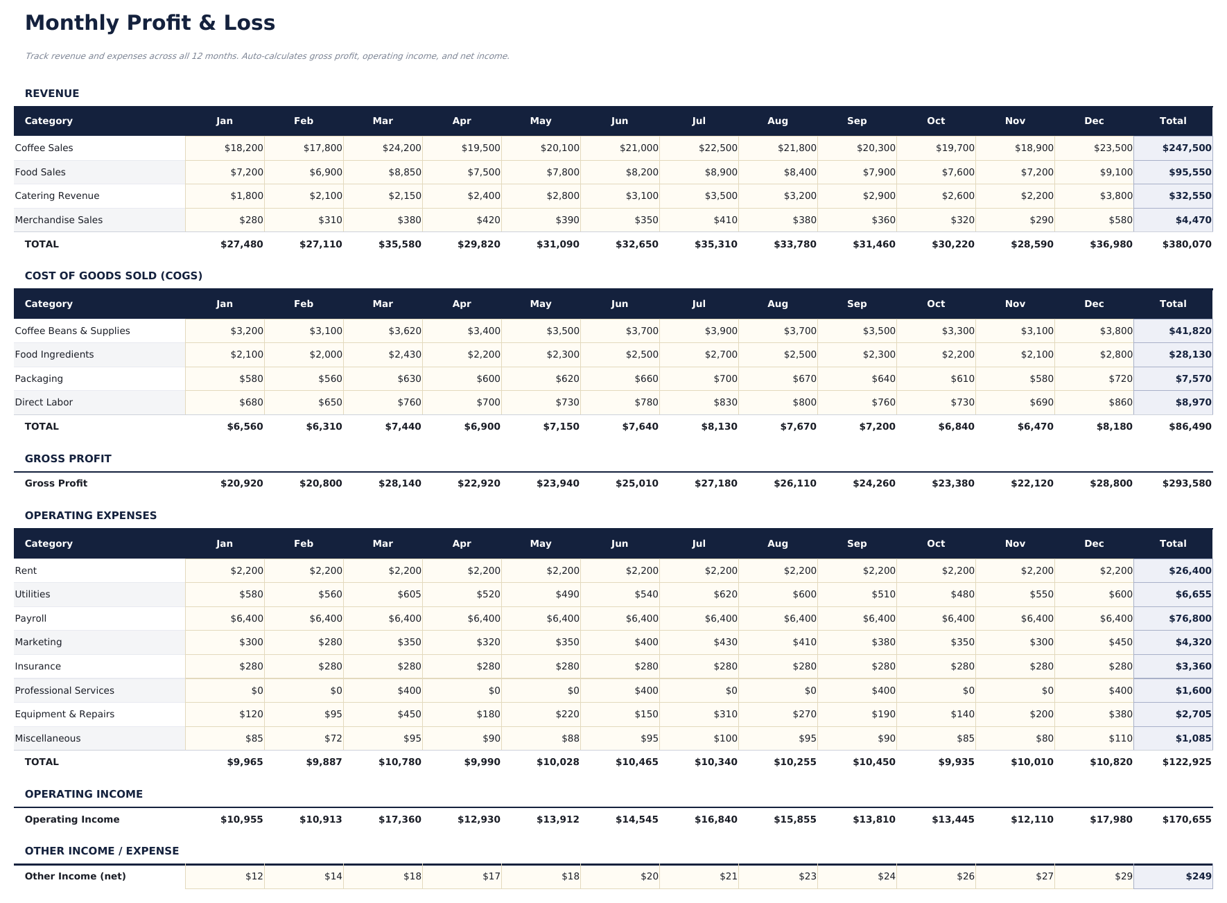 Small Business Bookkeeping Ultimate - Monthly P Amp L
