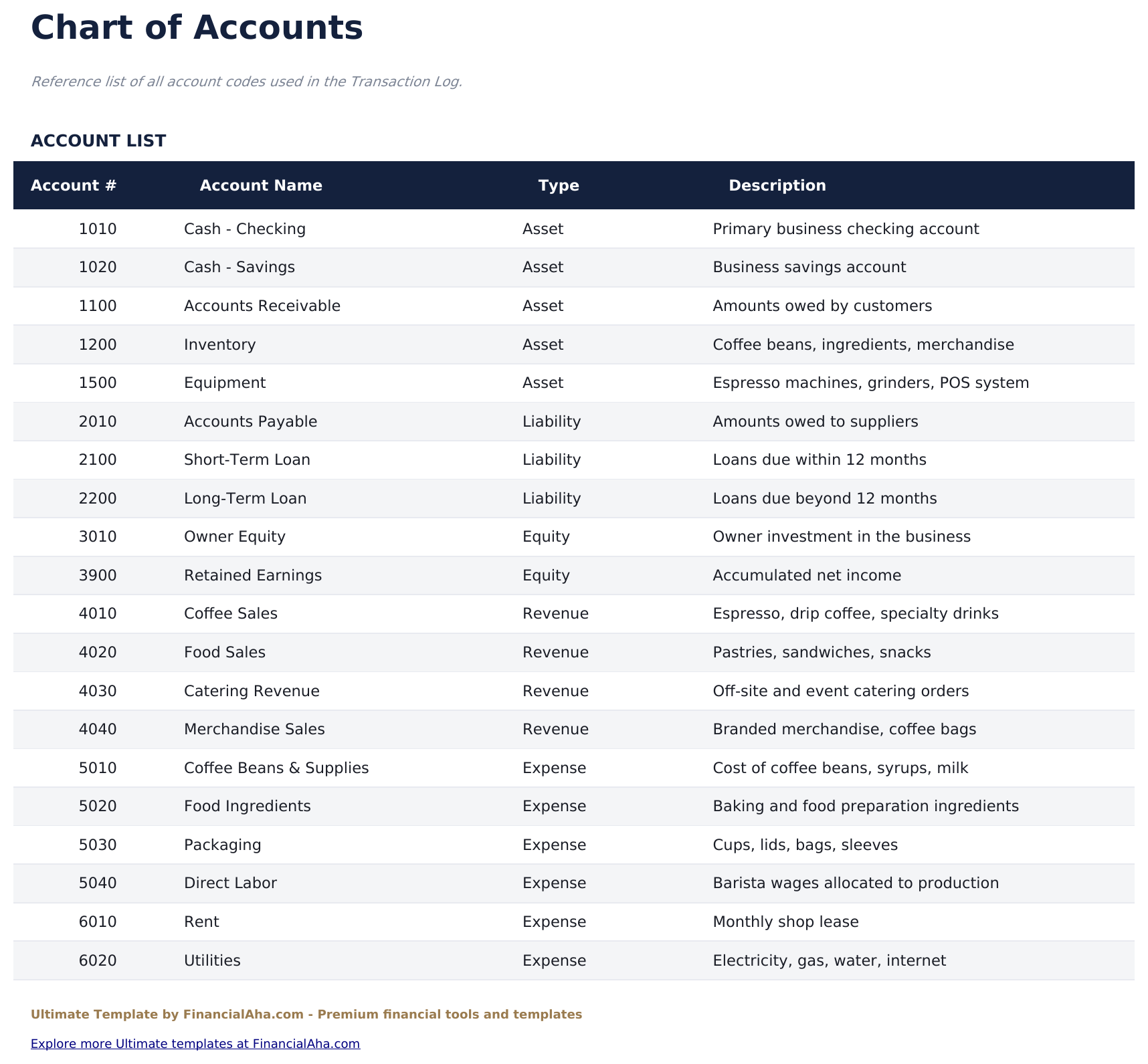 MKB Boekhouding Ultimate - Chart Of Accounts