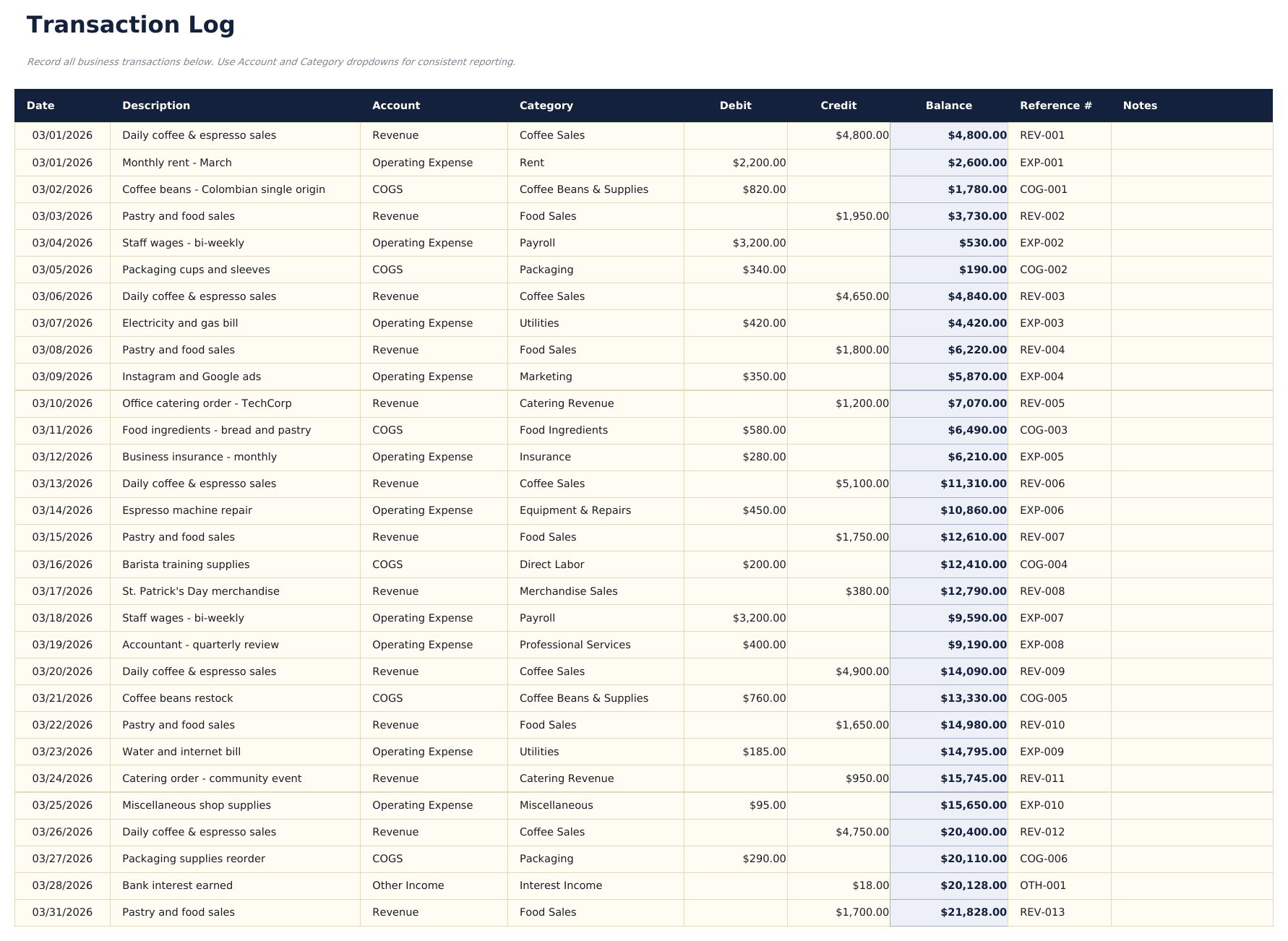 MKB Boekhouding Ultimate - Transaction Log