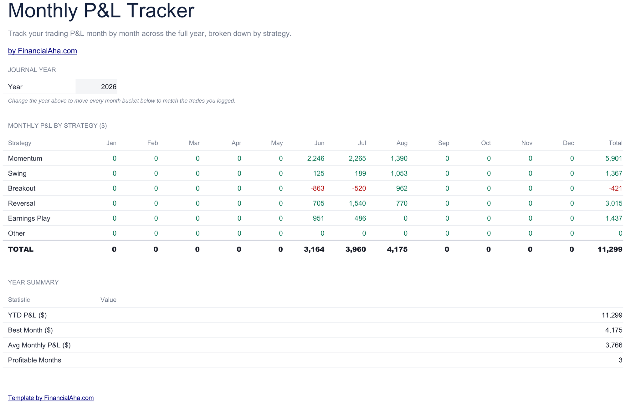 Stock Trading Journal spreadsheet Excel view - Monthly P&L sheet