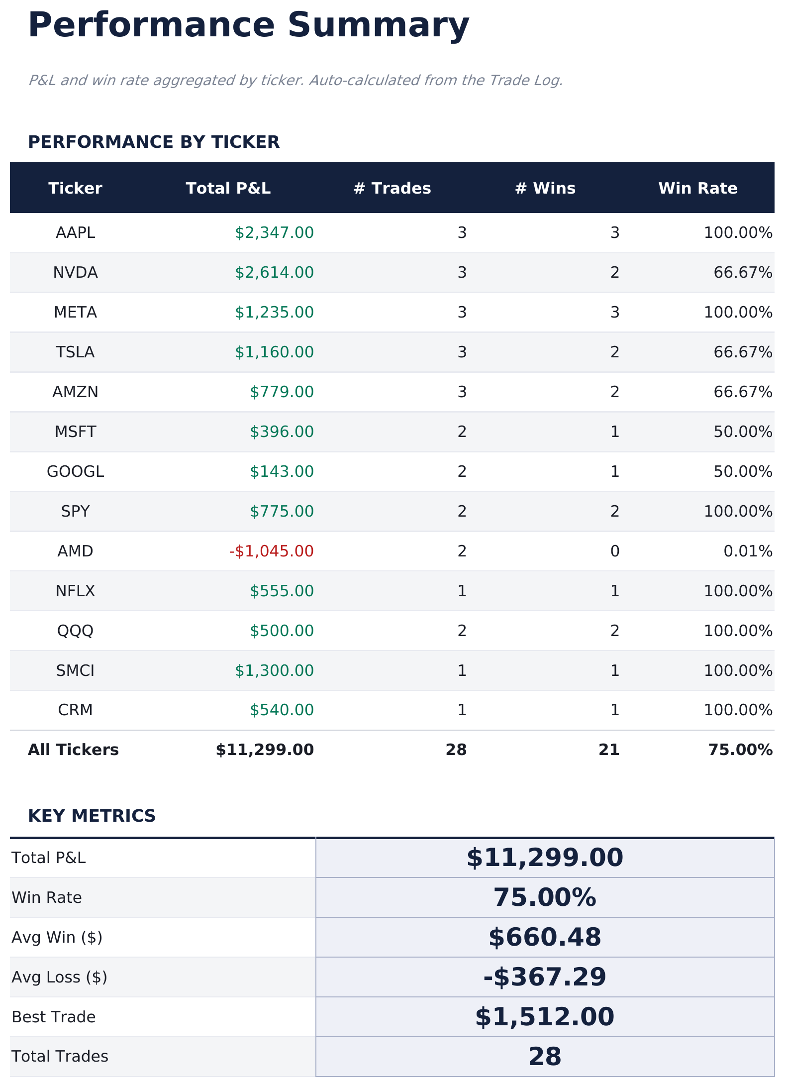 Stock Trading Journal Ultimate - Performance Summary