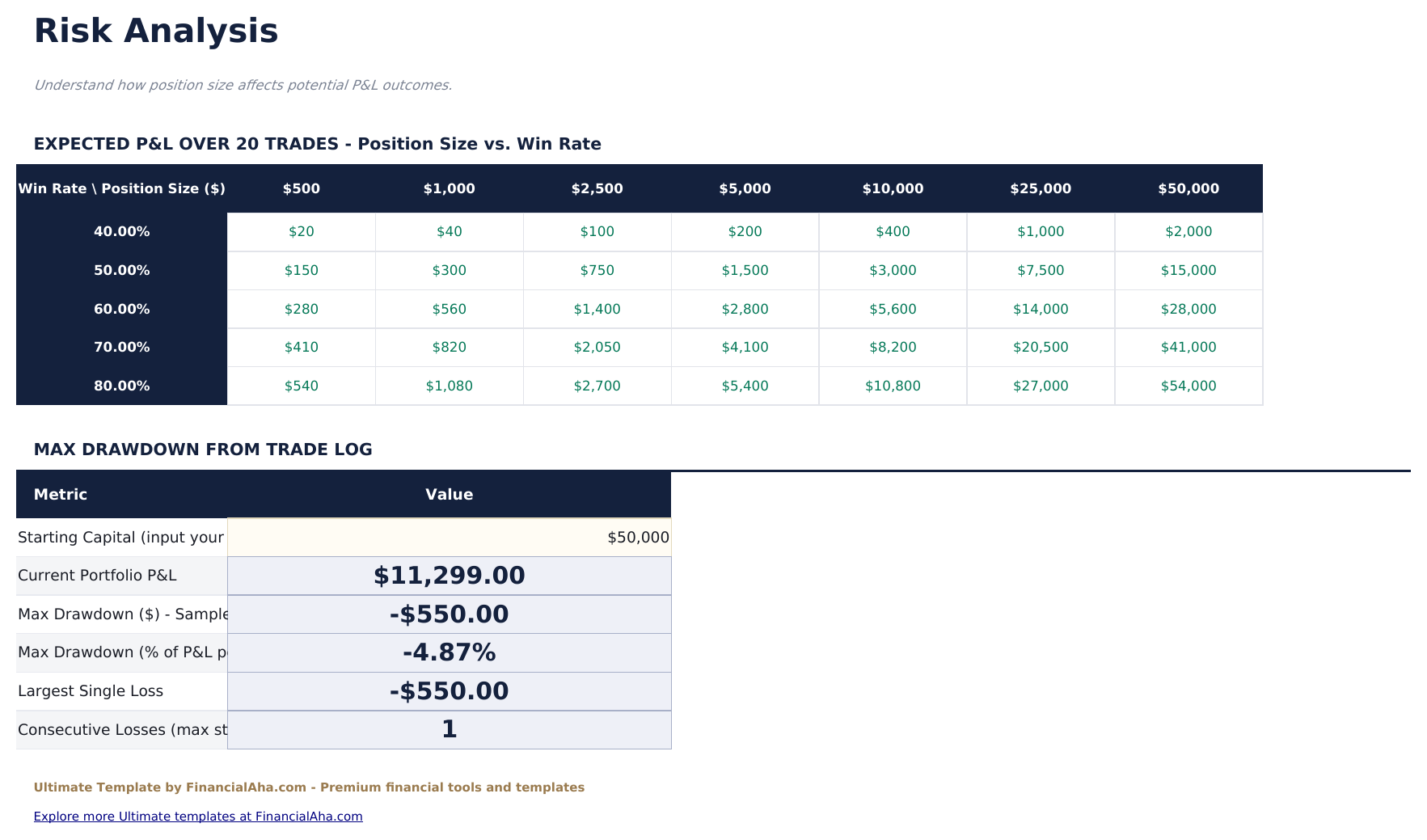 Stock Trading Journal Ultimate - Risk Analysis