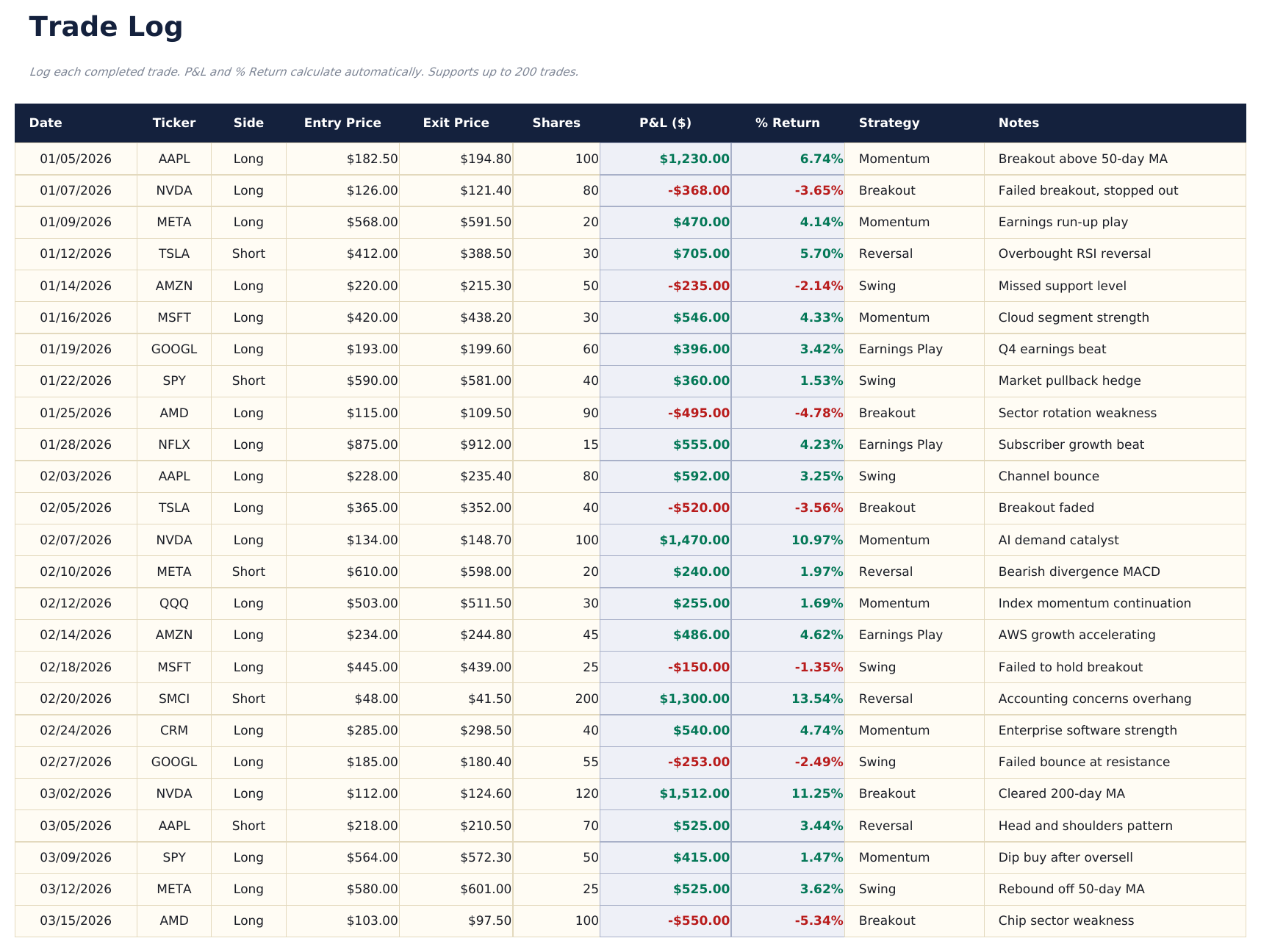 Stock Trading Journal Ultimate - Trade Log