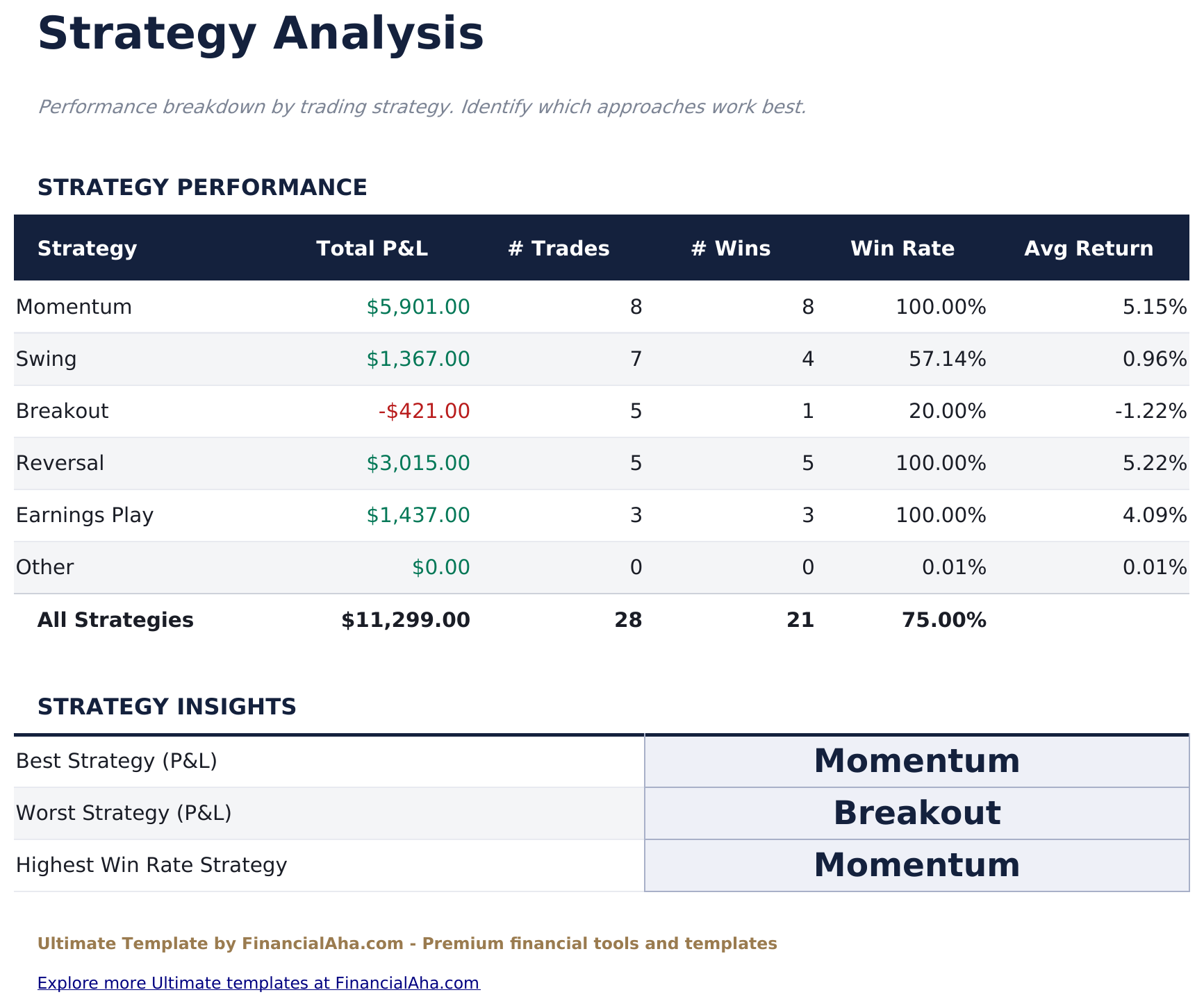 Aktienhandels-Tagebuch Ultimate - Strategy Analysis