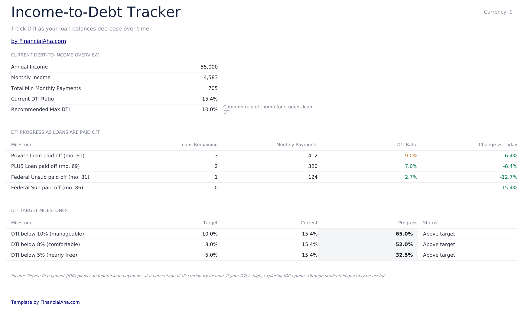 专业版学生贷款还款规划 - Income To Debt Tracker