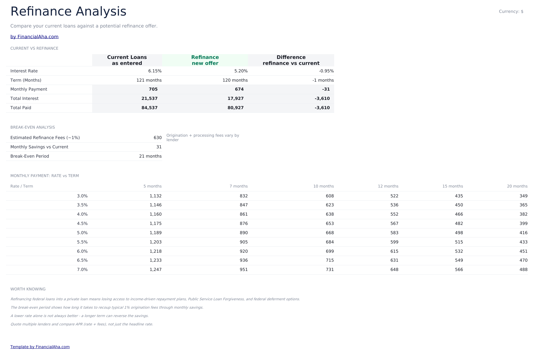 专业版学生贷款还款规划 - Refinance Analysis