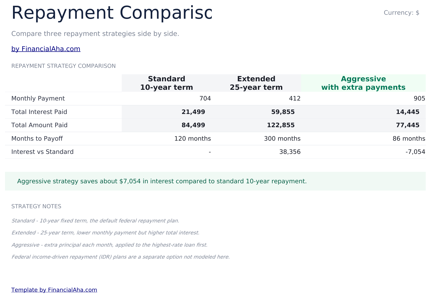 专业版学生贷款还款规划 - Repayment Comparison