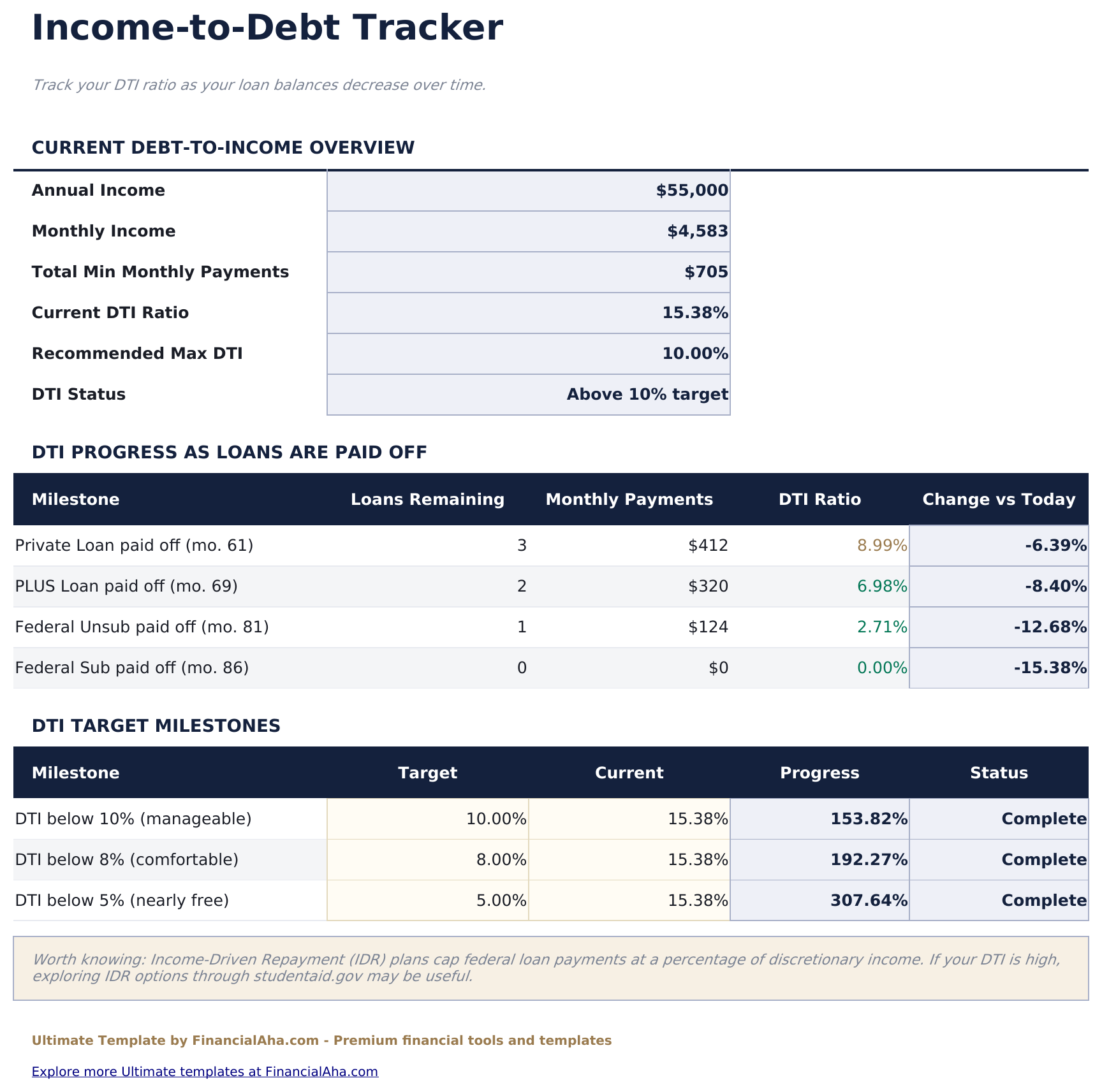 Estinzione Prestito Studentesco Ultimate - Income To Debt Tracker