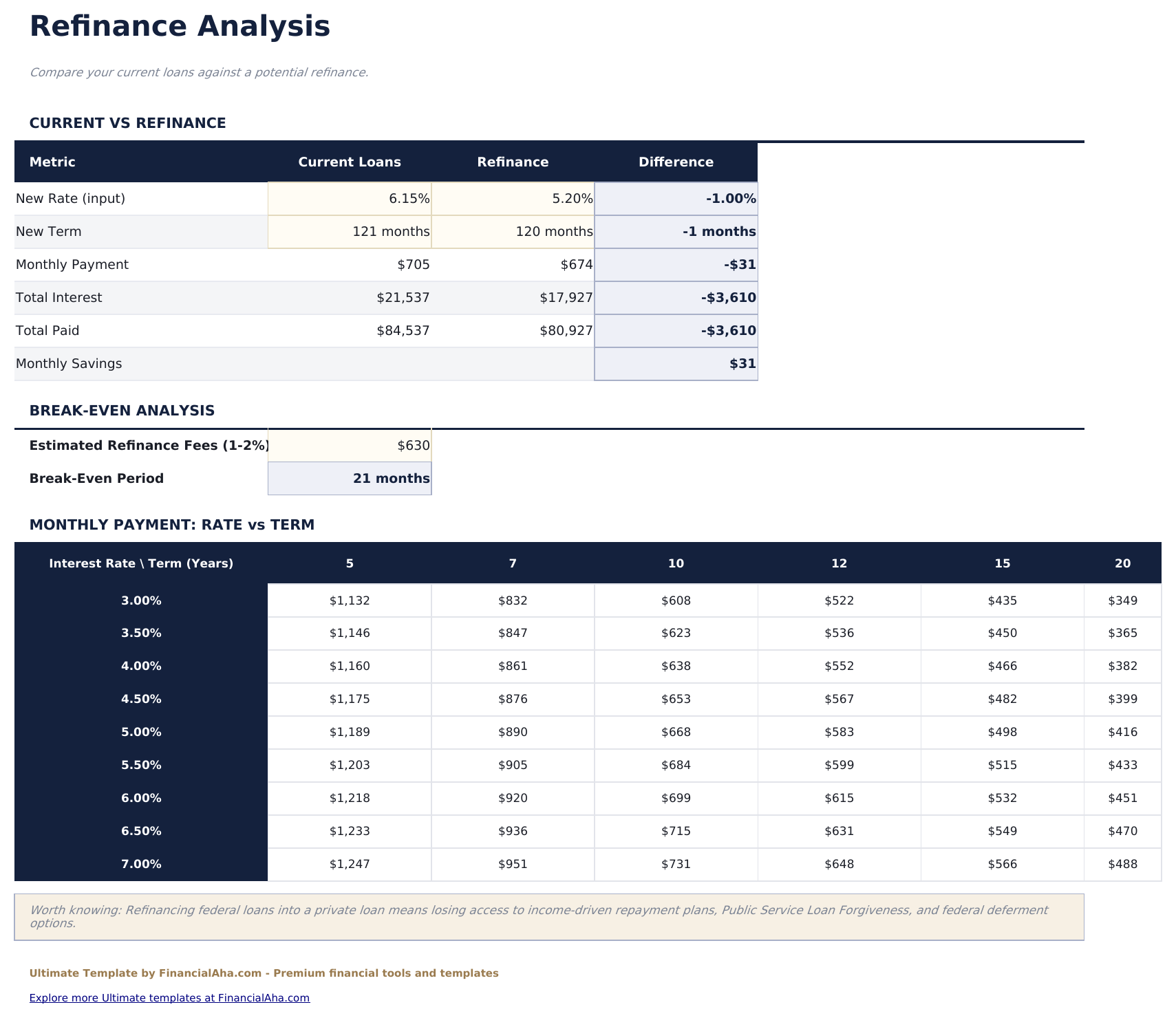 Estinzione Prestito Studentesco Ultimate - Refinance Analysis