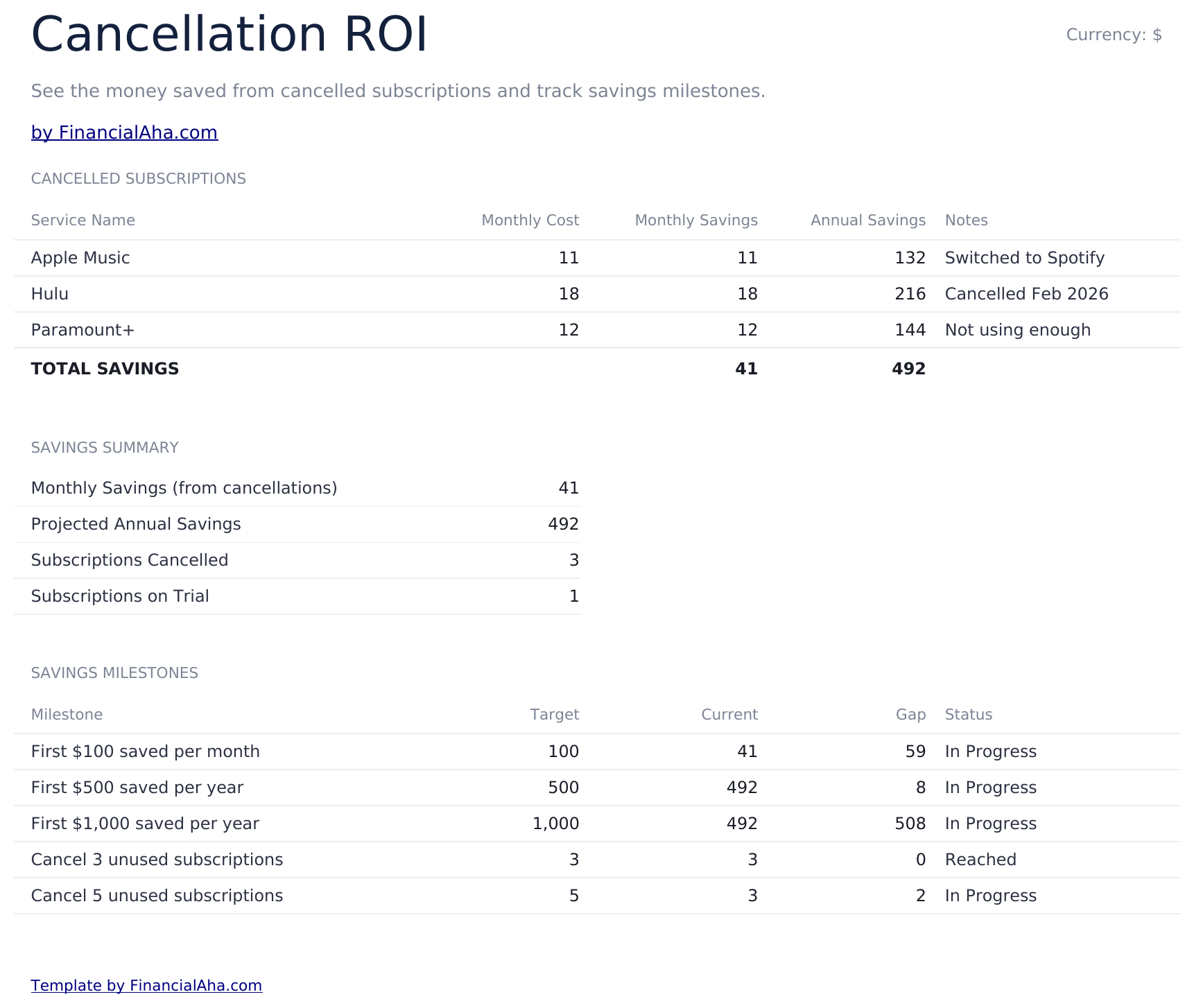 专业版订阅追踪器 - Cancellation Roi