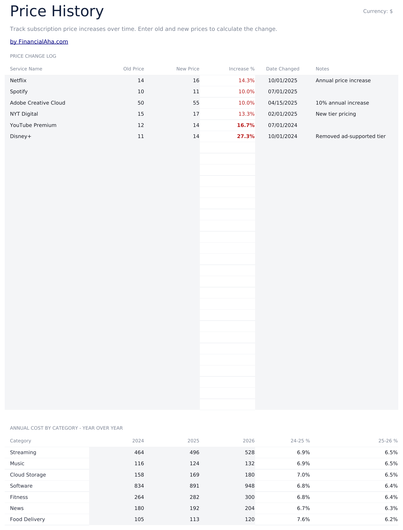 专业版订阅追踪器 - Price History