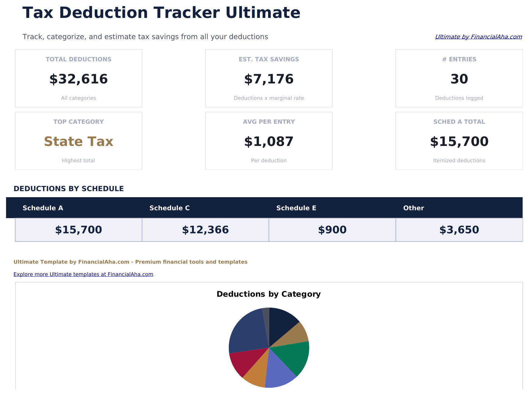 Rastreador de Deducciones Fiscales Ultimate - Dashboard