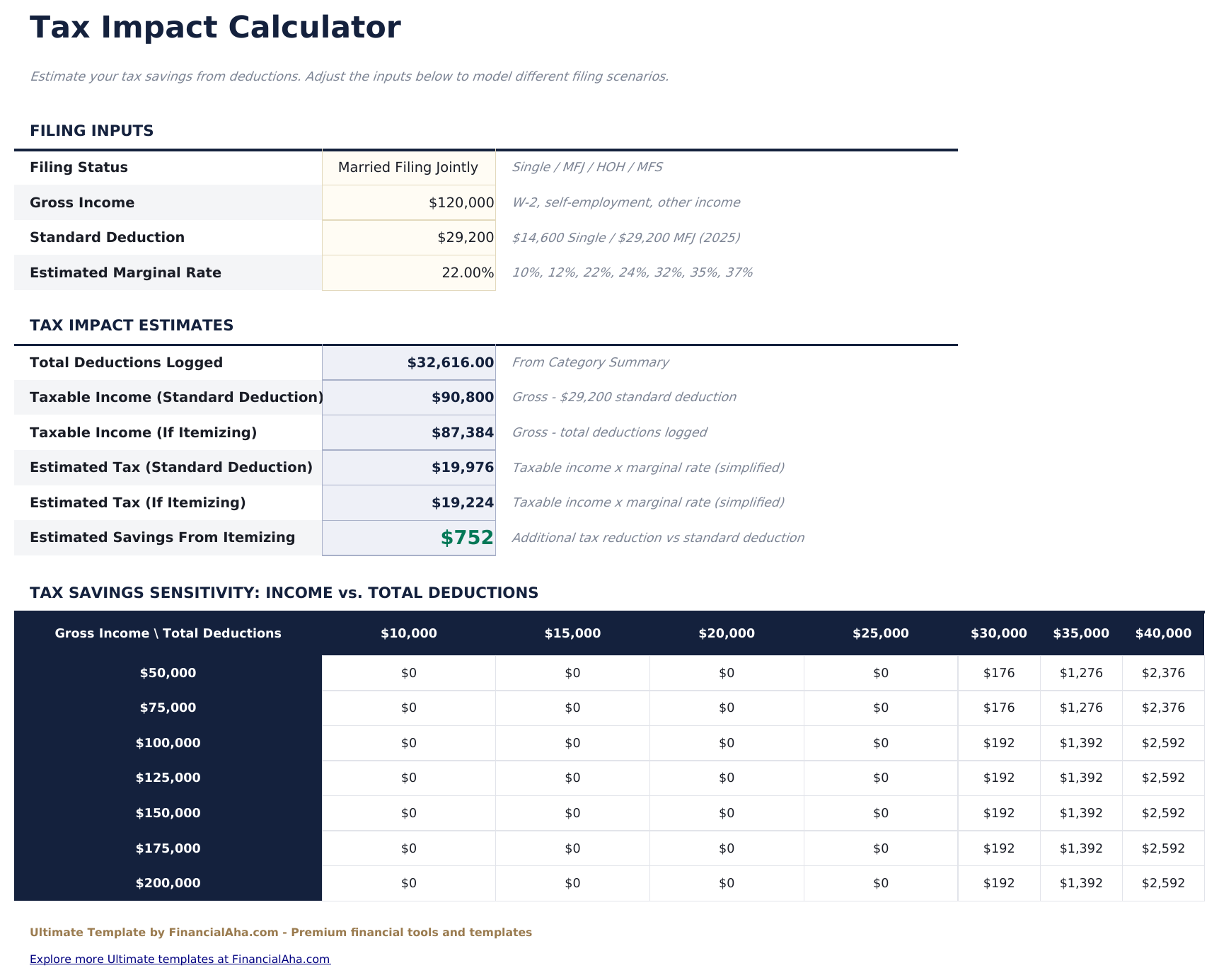 Rastreador de Deducciones Fiscales Ultimate - Tax Impact Calculator