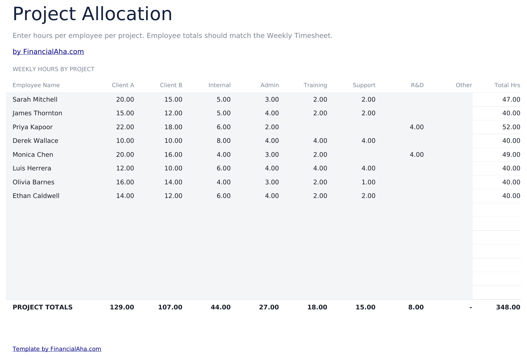Weekly Timesheet Ultimate - Project Allocation