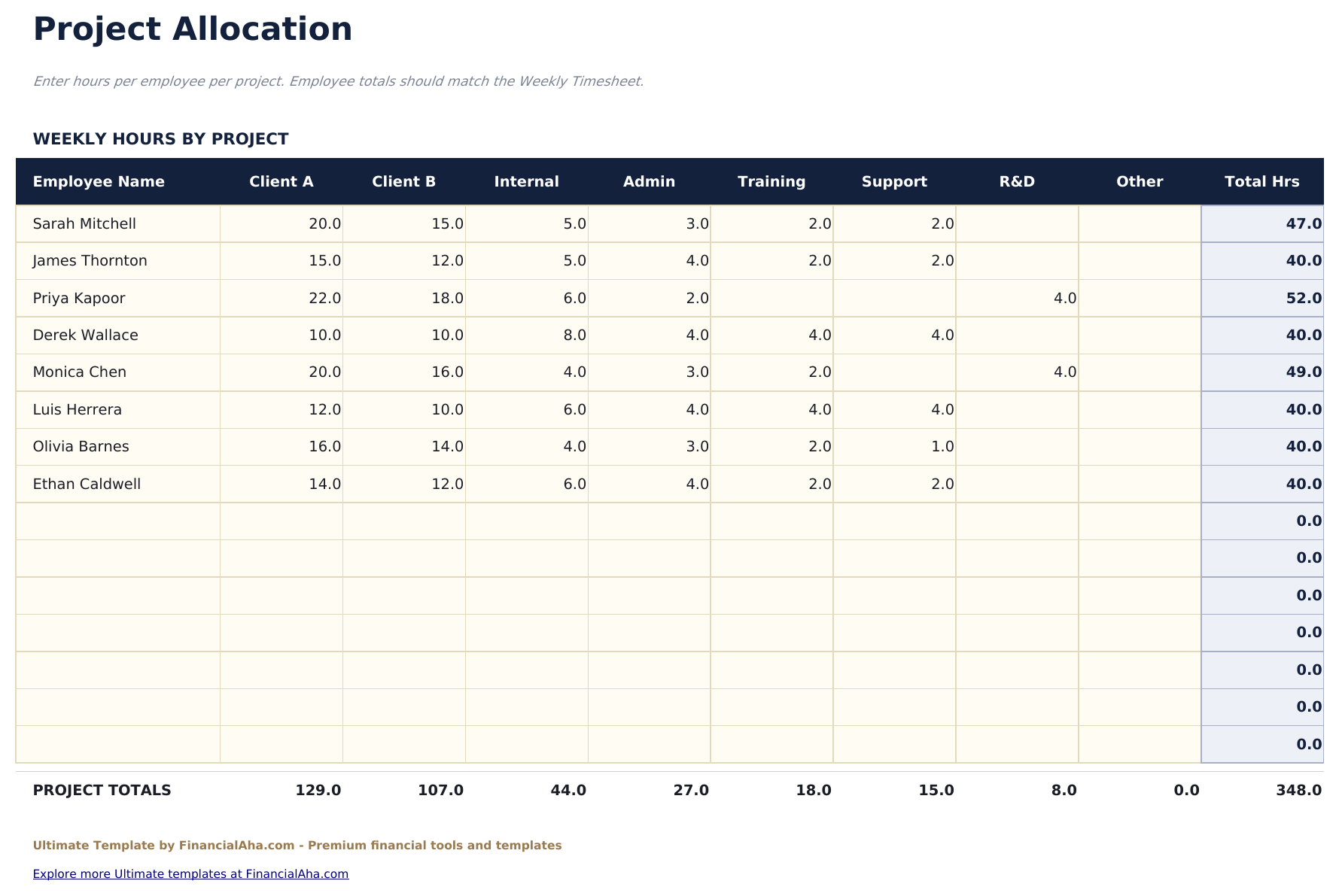 Weekly Timesheet Ultimate - Project Allocation